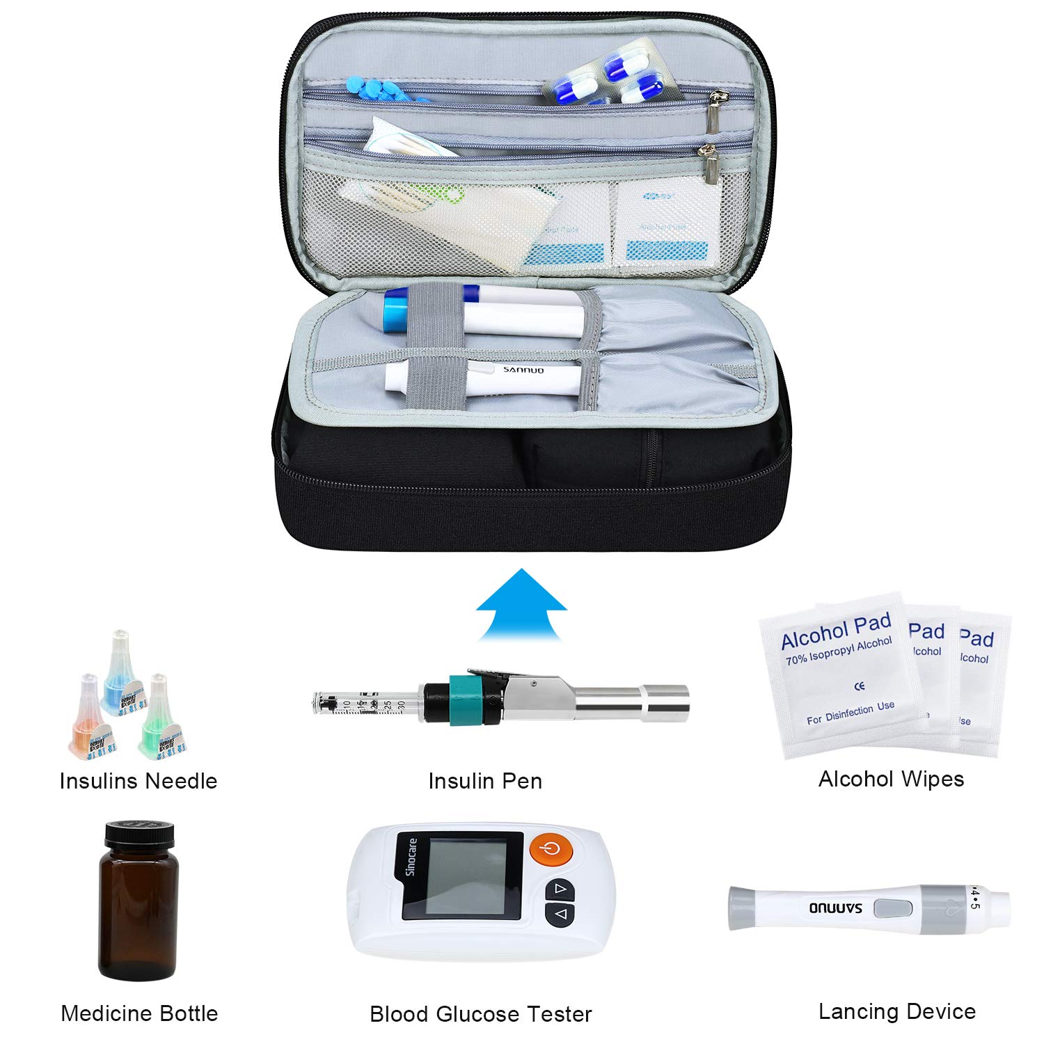 Simboom Diabetic Travel Bag, Insulin Travel Bag for Glucose Meter