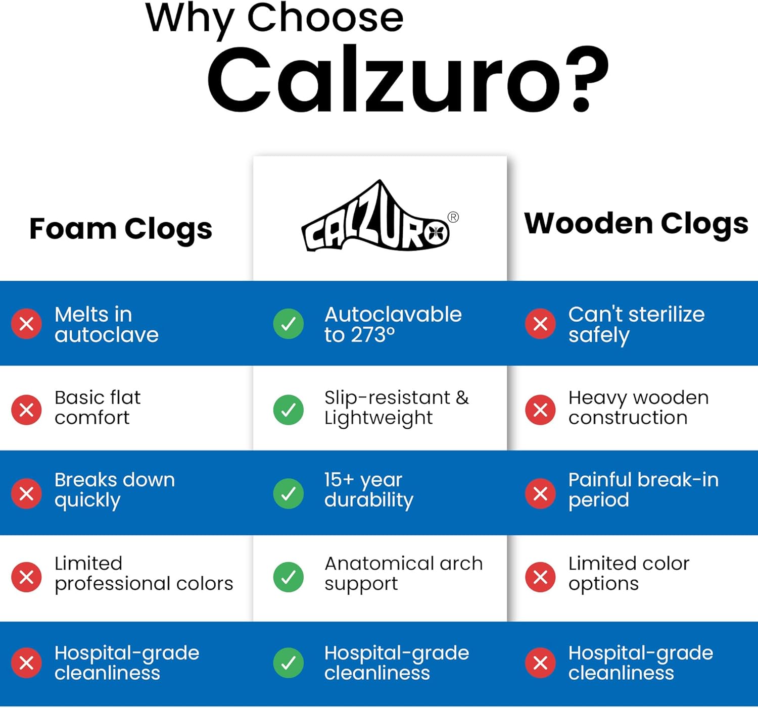 CALZURO Classic Work Clogs Without Holes - Unisex Nursing Clogs - Non Slip Shoes - Autoclavable Rubber Kitchen Shoes for Women and Men - - Image 8
