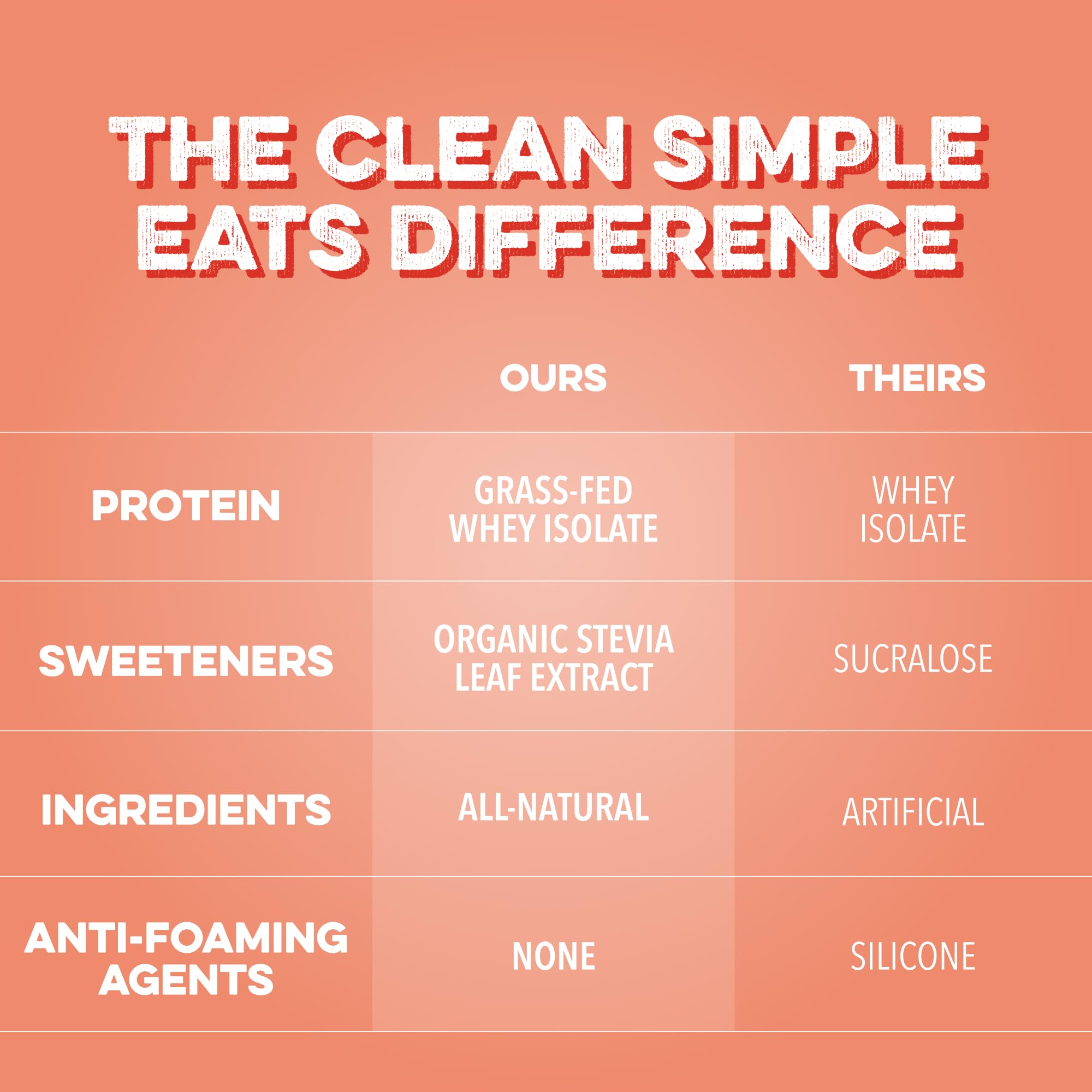 Clean Simple Eats Clear Protein Drink, Pineapple Passion, 20 Servings — Amazon image 6