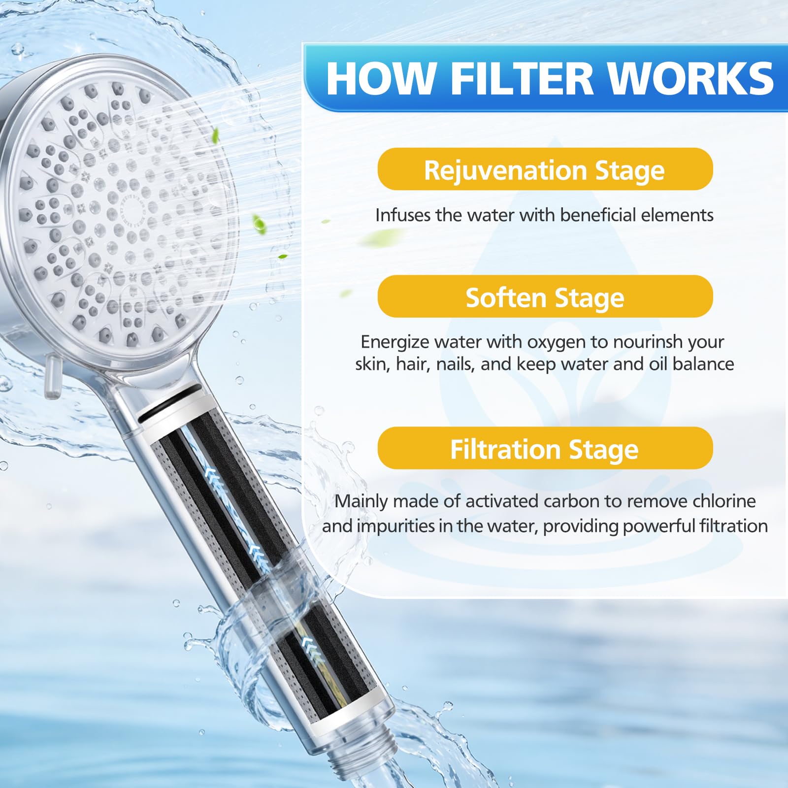 Filtro de ducha de carbono compatible con cabezal de ducha de mano Cobbe