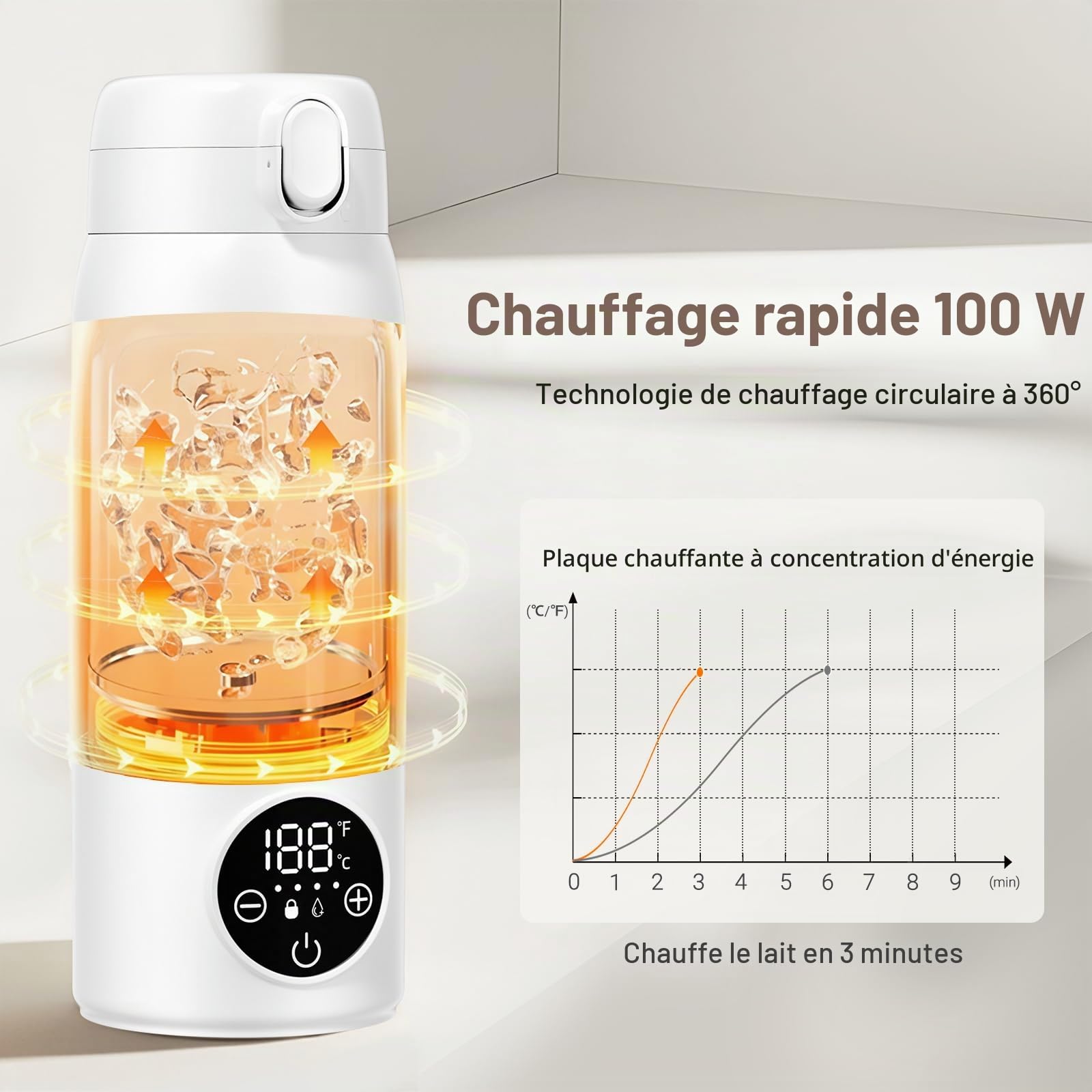 Chauffe-biberon portable électrique rechargeable (500 ml) avec affichage LED pour le lait maternel et l'eau, pour voiture, camping et voyage
