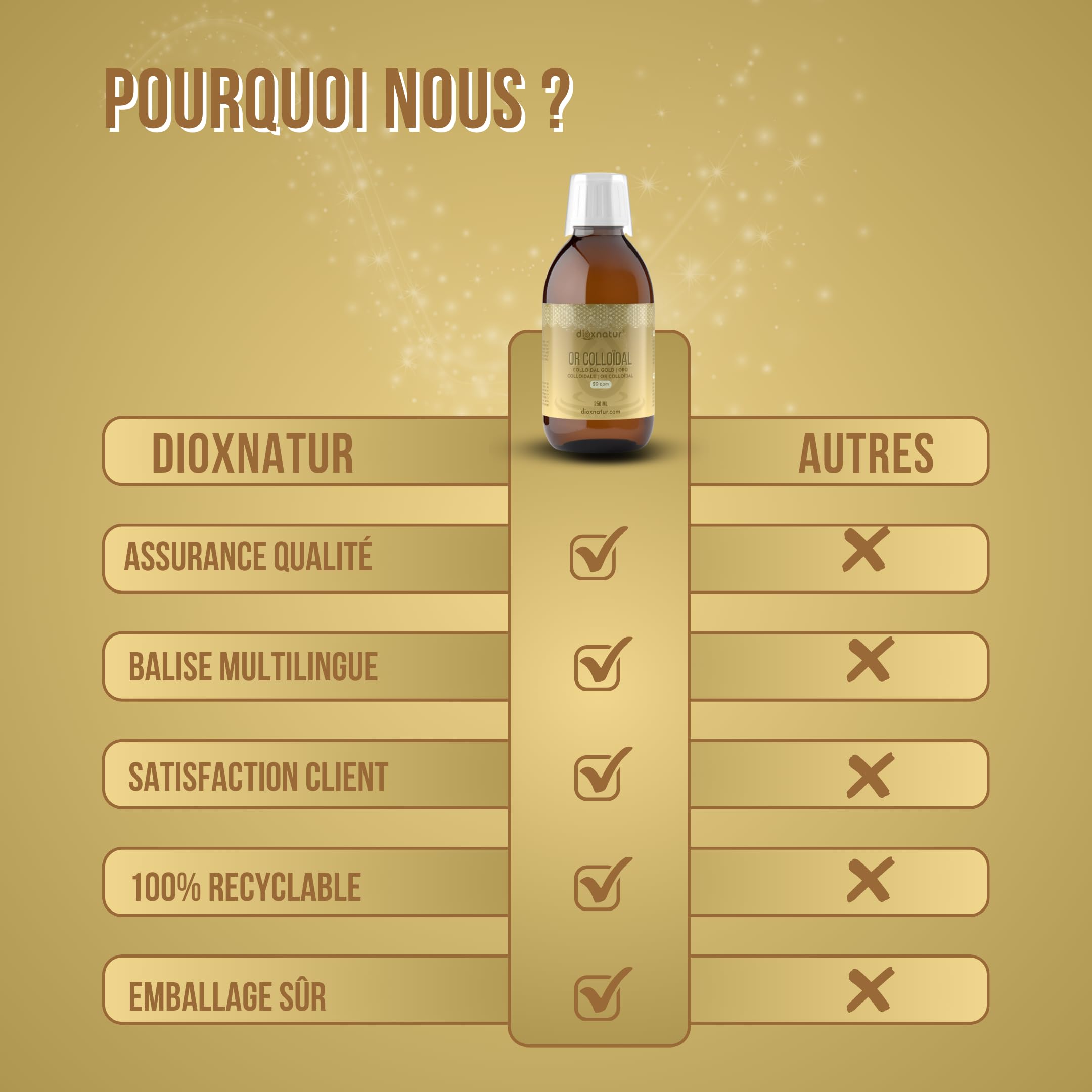 Or colloïdal 20 ppm 250 ml Étiquette FR