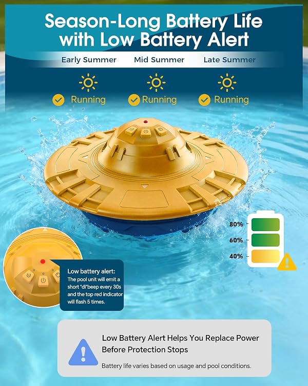 Pool Alarm for Inground & Above Ground Pools, Floating Pool Safety Alarm for Kids & Pets, No App or WiFi Needed, 85dB+ Loud Alert at 10 ft, Adjustable Sensitivity, Covers 20x40ft (YE&BU) by KLORVA - Used condition - Image 5
