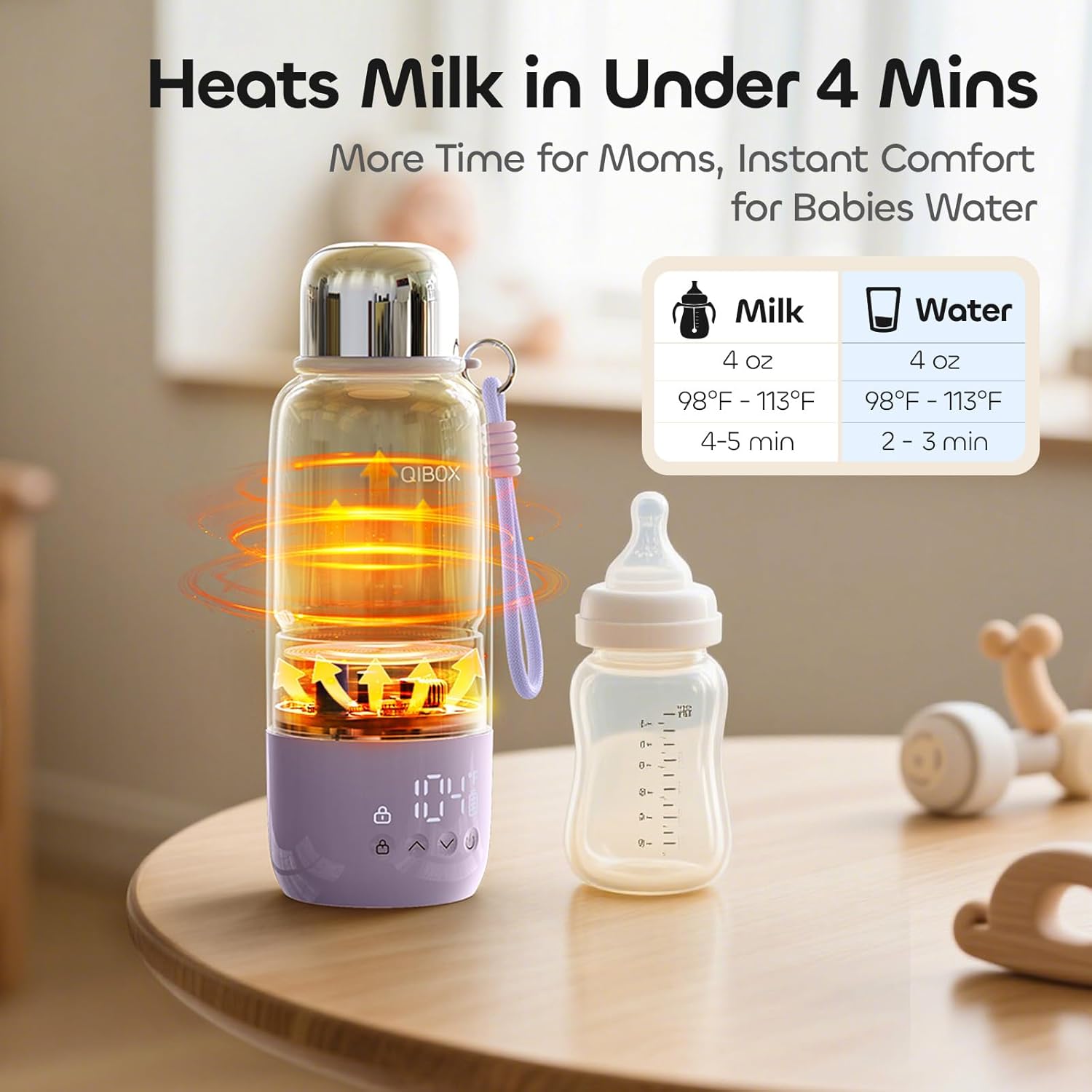 Portable Bottle Warmer for Travel - 3Min Fast Heating of Breast Milk and Formula, 36W Fast Charge, 17 Ounces Large Capacity, Baby Bottle Warmer On The Go for Outdoor Airplane and Car