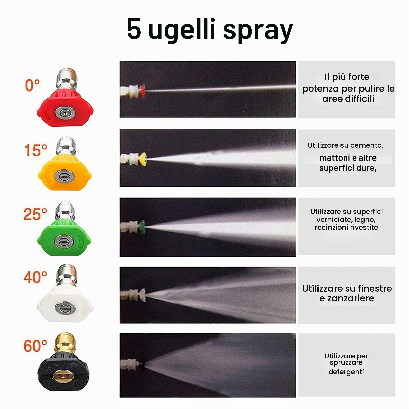 Pistola per Idropulitrice ad Alta Pressione, 5000PSI Pistola per Schiuma per Idropulitrice con 5 Ugelli di Spruzzatura, M22 14MM al Connettore Rapido per Karcher Tubo Lavaggio Auto