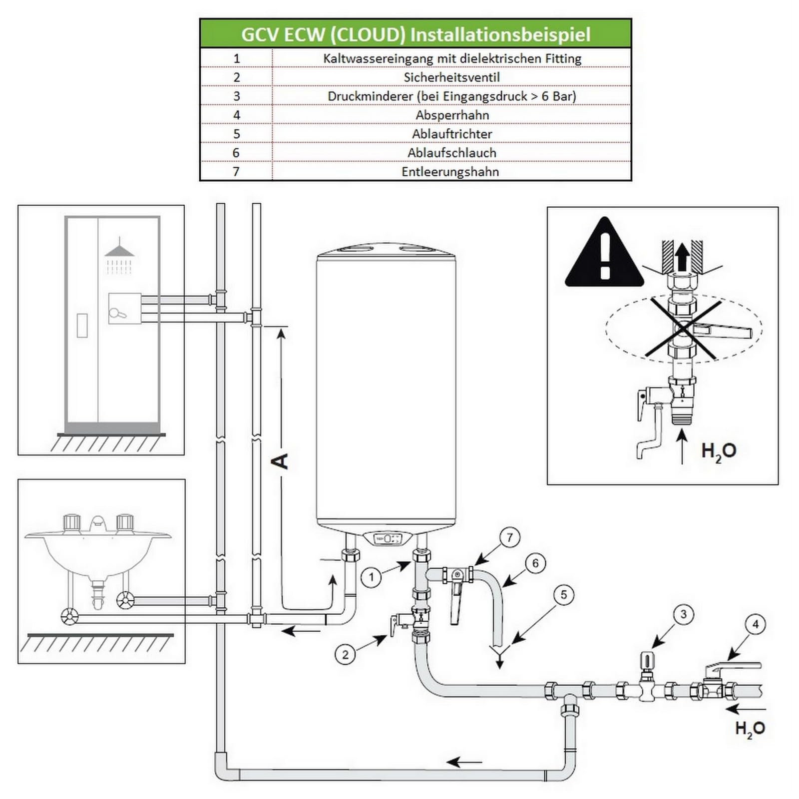 Elektrospeicher Warmwasserspeicher Boiler mit Appsteuerung über WiFi wandhängender Boiler 50 Liter -SCHLANK- 2,0 kW 230 Volt GCV503520 ECW