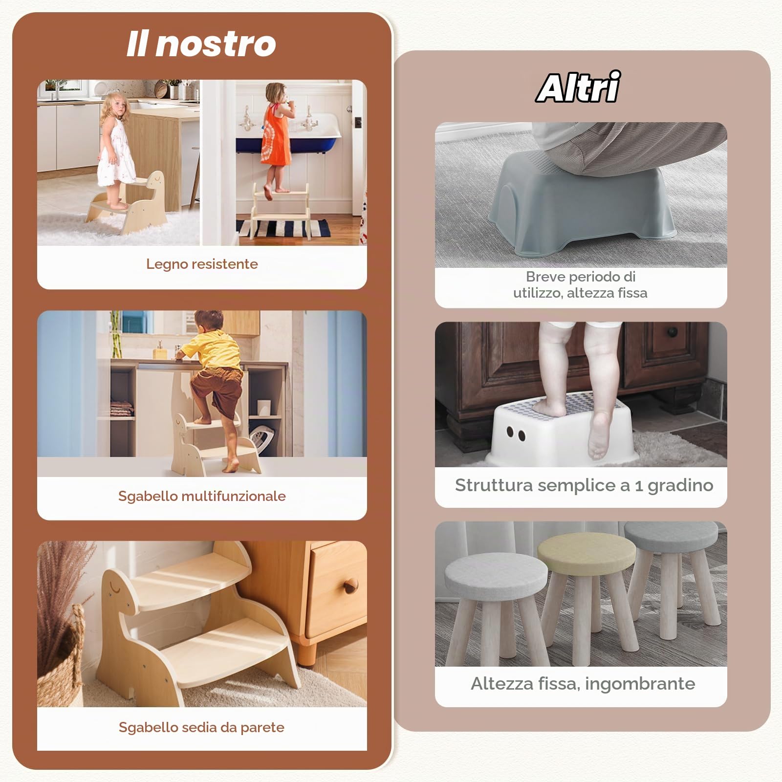 Torre Montessori di Apprendimento in Legno per Bambini, Sgabello a 2 Livelli Contro Parete Mobile Dinosauro, Mobili Dino per Stanza, Bagno, Cucina, WC