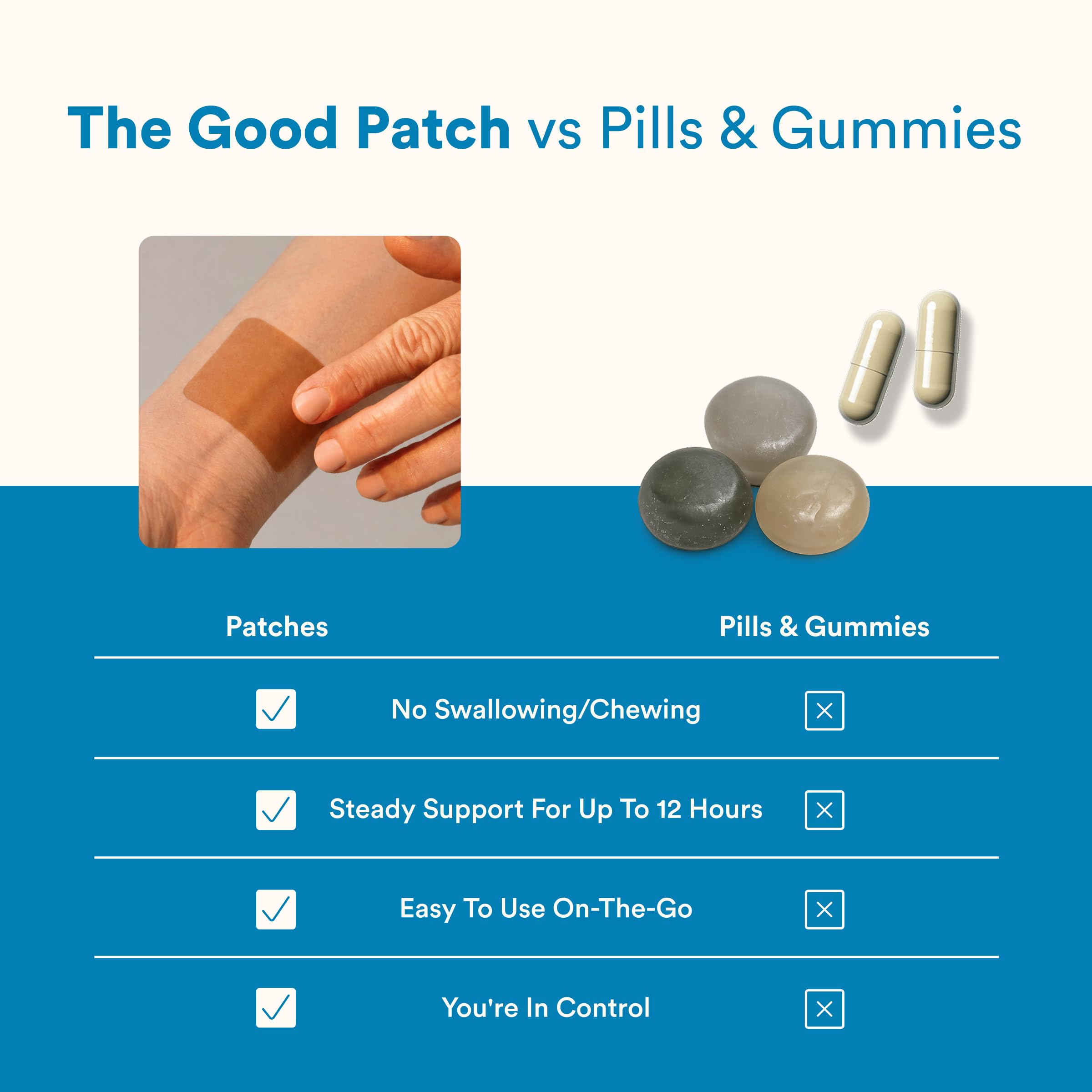 The Good Patch Nite Nite Hemp Melatonin Sleep Patches (8 Total Patches) — Amazon image 7