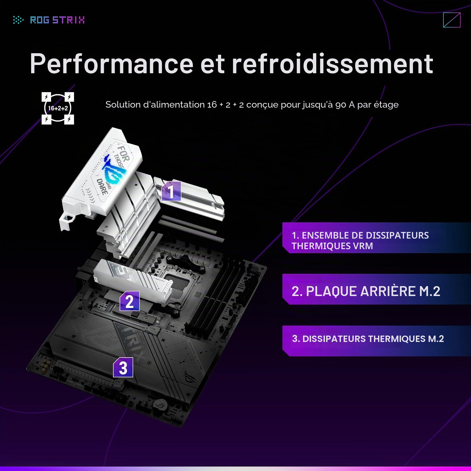 ASUS ROG Strix X870-A Carte mère AMD AM5 X870 ATX 16+2+2 niveaux d'alimentation, commutateur OC dynamique, Core Flex, DDR5 AEMP, WiFi 7, 4X M.2, PCIe® 5.0, Q-Release Slim, USB4®, AI OCing & Networking