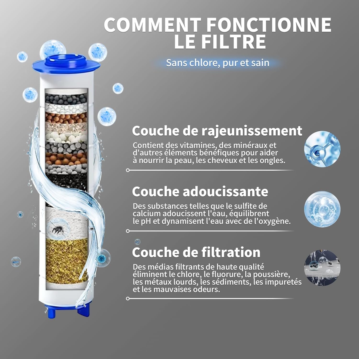 Pommeau deouche Haute Pression, Pommeau Douche Economie Deau 4 Types de Jets Pommeau de Douche Anti Calcaire avec Tuyau Douche 1.5M et Support de Douche, avec Bouton D'arrêt D'eau,Noir