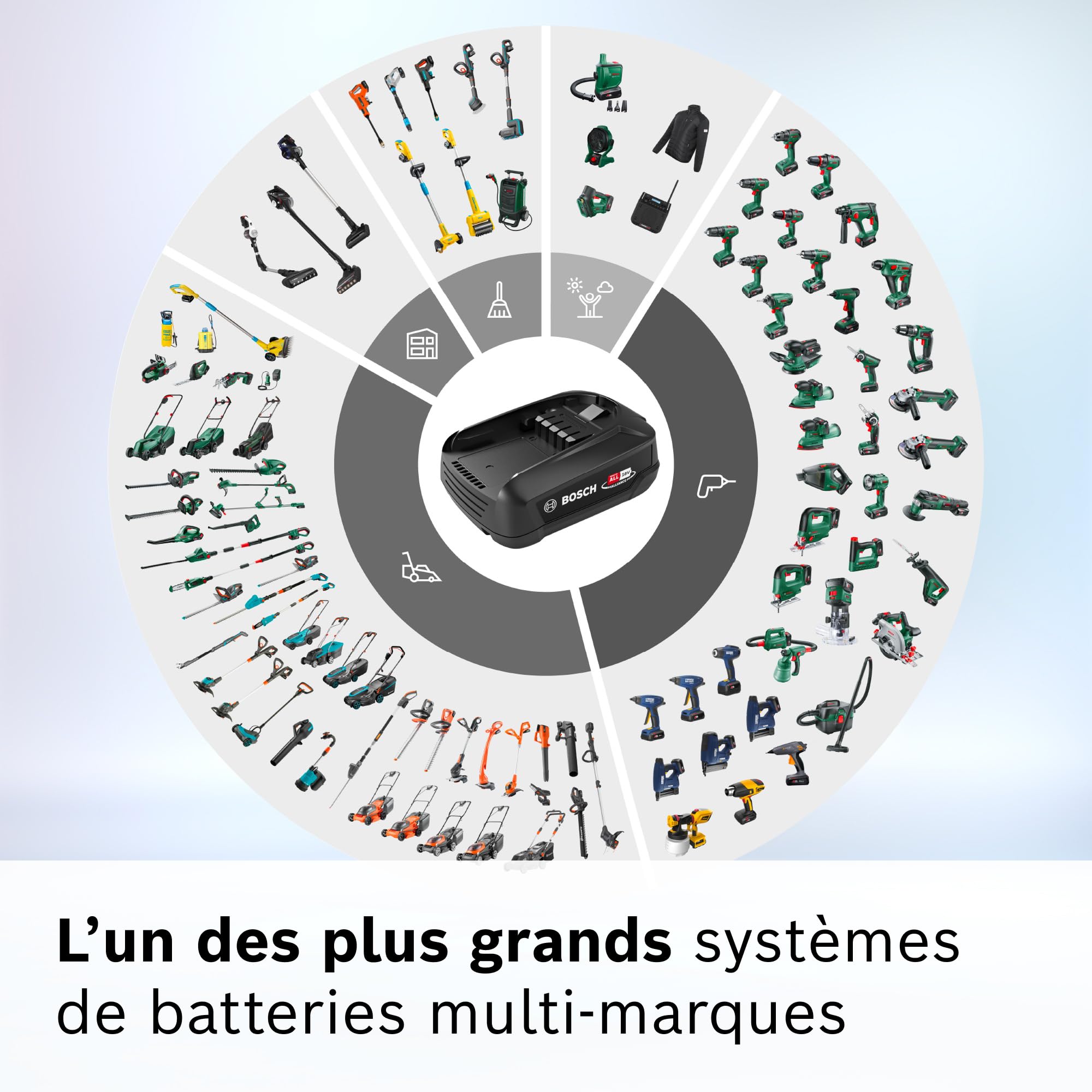 Bosch Batterie 5,0 Ah, 18 V, Interchangeable, Compatible avec Plus de 150 Outils 18 V, Power for All Alliance, pour aspirateurs Unlimited 6 7 8 9 10, BHZUB1850