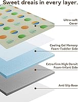 Vista 3 de 2025 Upgraded Pack and Play Mattress 38" x 26", Soft Firm Premium Foam Pack N Play Mattresses Odorless Breathable Comfort Baby Foam Portable Playpen