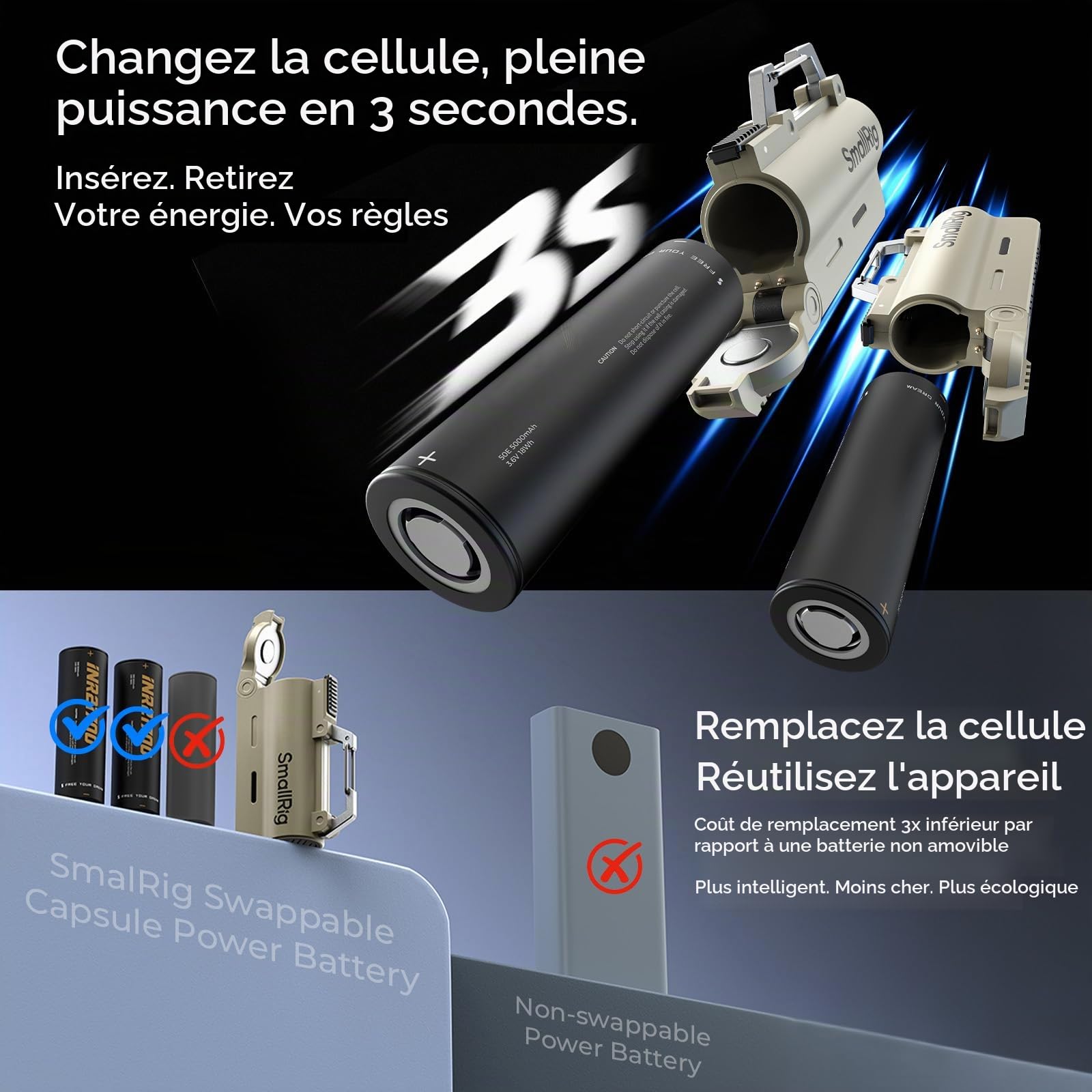 SMALLRIG SC18 EDC Power Bank 5000mAh 20W Chargeur Portable, ABS+PC- 6088