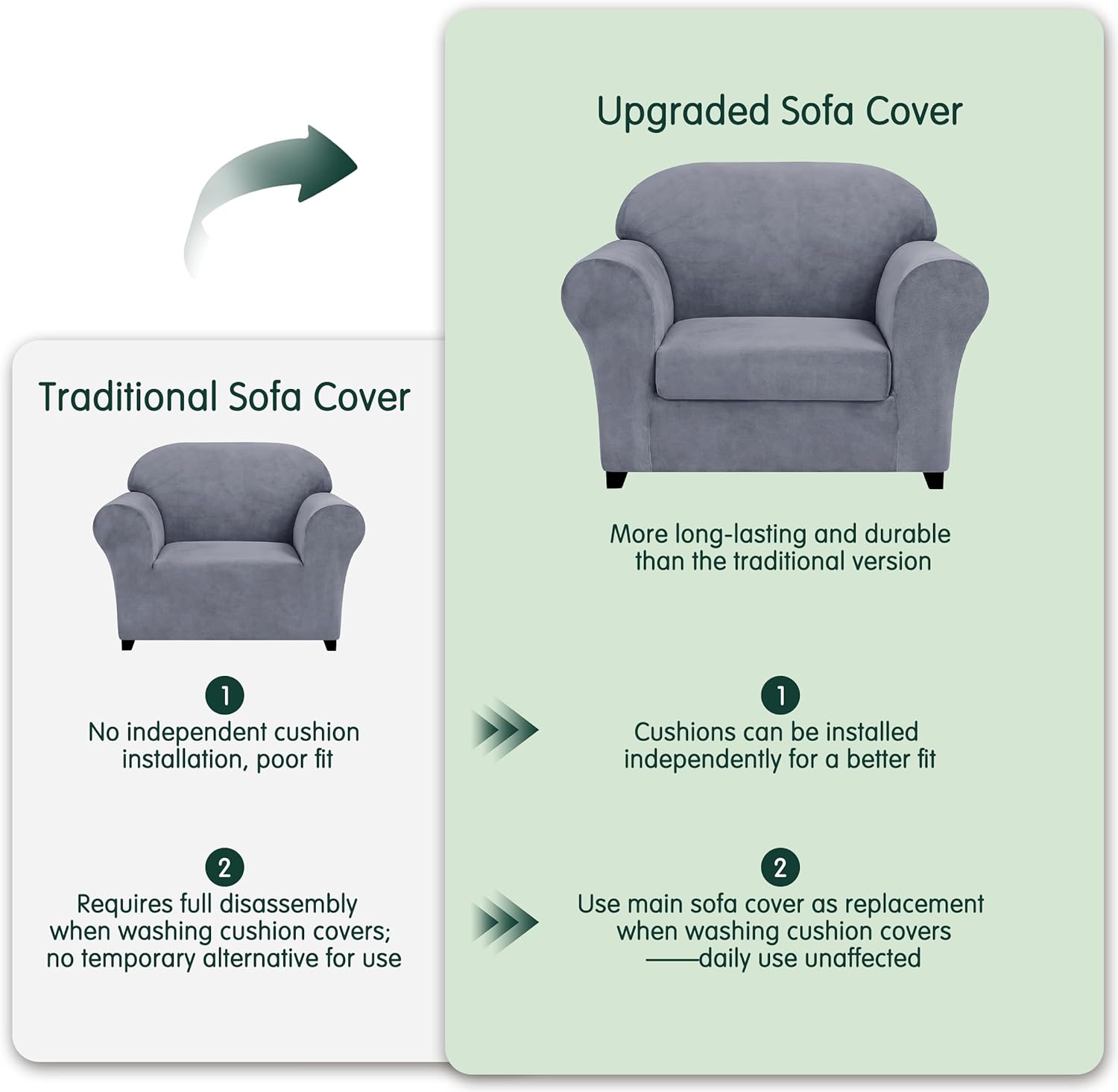 CHUN YI 2 Piece Velvet Armchair Cover Couch Covers 1 Cushion, Water Resistant Chair Slipcover with Arms, Non Slip High Stretch Thick Furniture Protector for Dogs Pets, Small, Grey