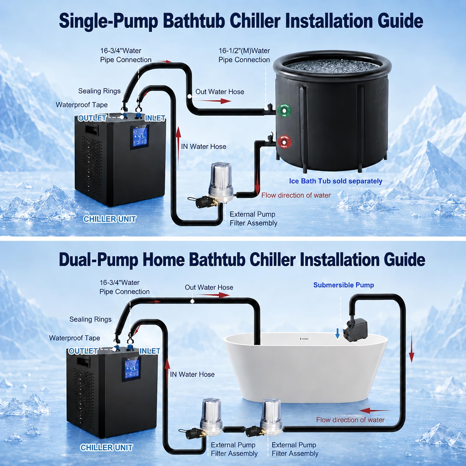 Sistema de enfriamiento de bañera fría, sistema de refrigeración de agua de alta potencia de 1/3 hp con bomba integrada, filtro externo y mangueras aisladas para baños de hielo
