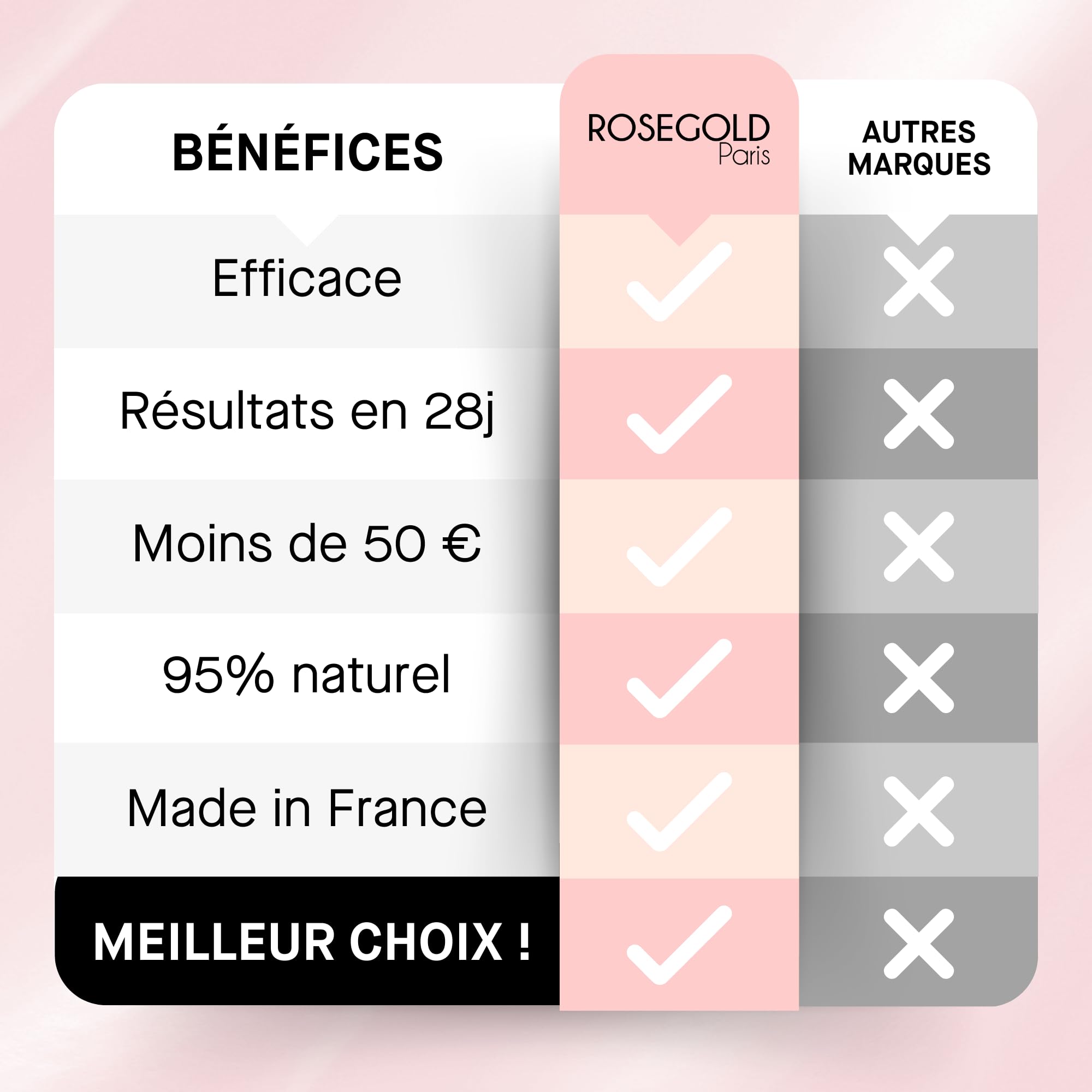 ROSEBROW Advanced Sérum de Croissance pour Sourcils Naturel par ROSEGOLD, Serum Sourcils Pousse + Fournis + Longs + Épais, Fabriqué en France, Sans Hormone, Vegan (Cure 1 Mois - 1 x 3 ml)