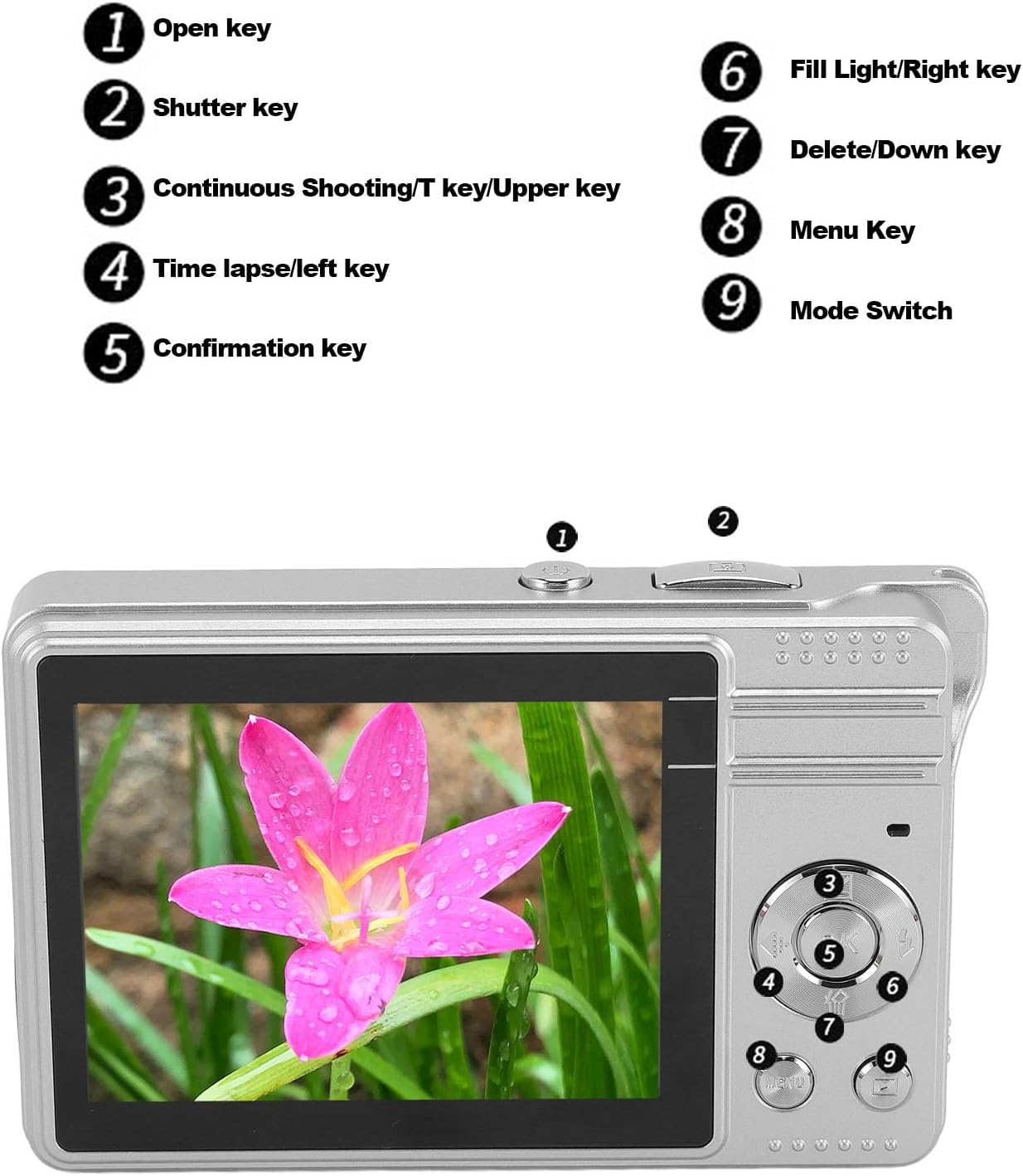 Diagram of Zopsc Digital Camera buttons and their functions.