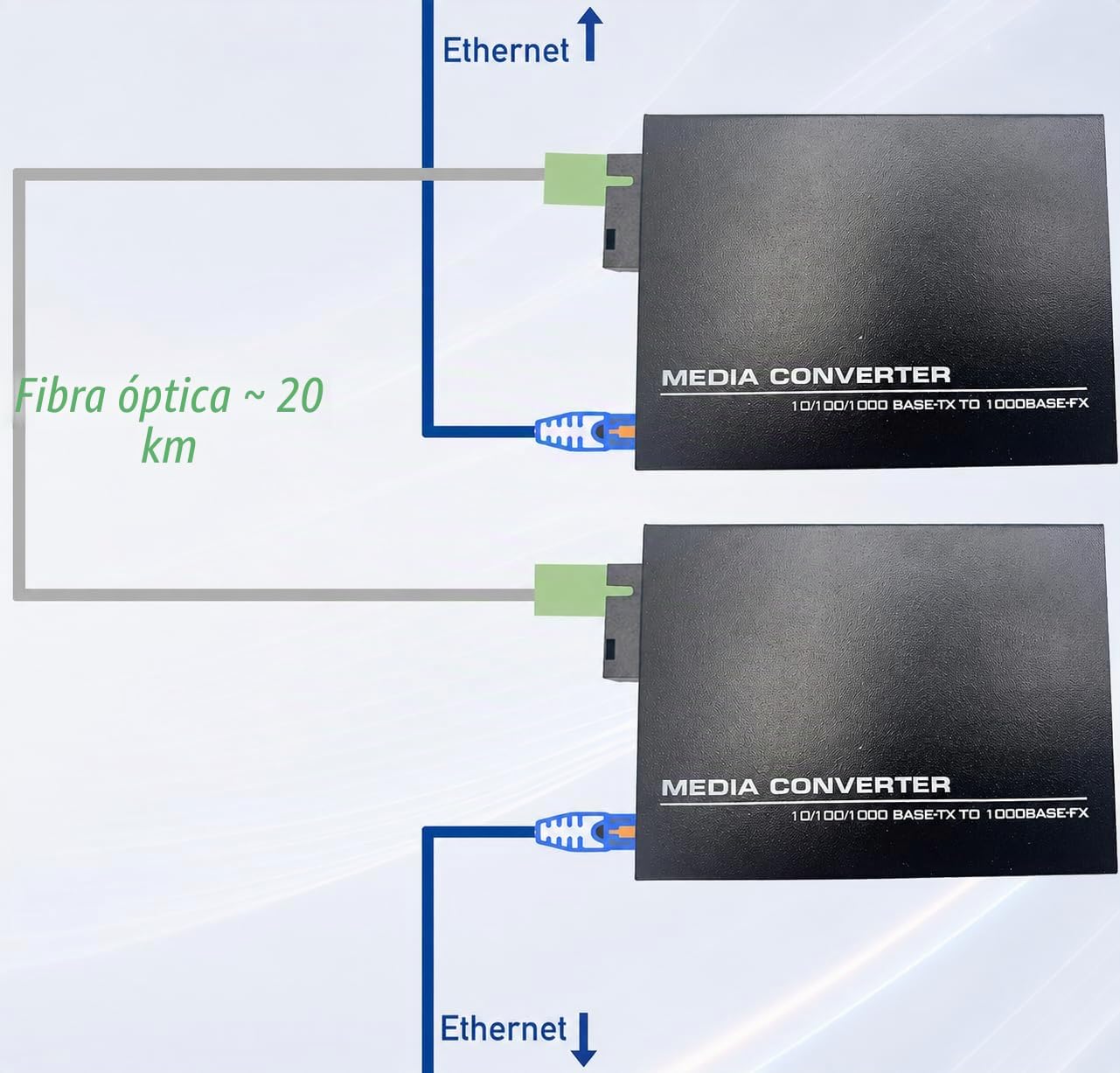 Elfcam® - 2 Pack Convertidor de Medios Gigabit Ethernet 10/100/1000M con 1.25Gb SFP Monomodo SC Transceiver, 20KM (1 Puertos RJ45 * 1 Puertos RJ45)