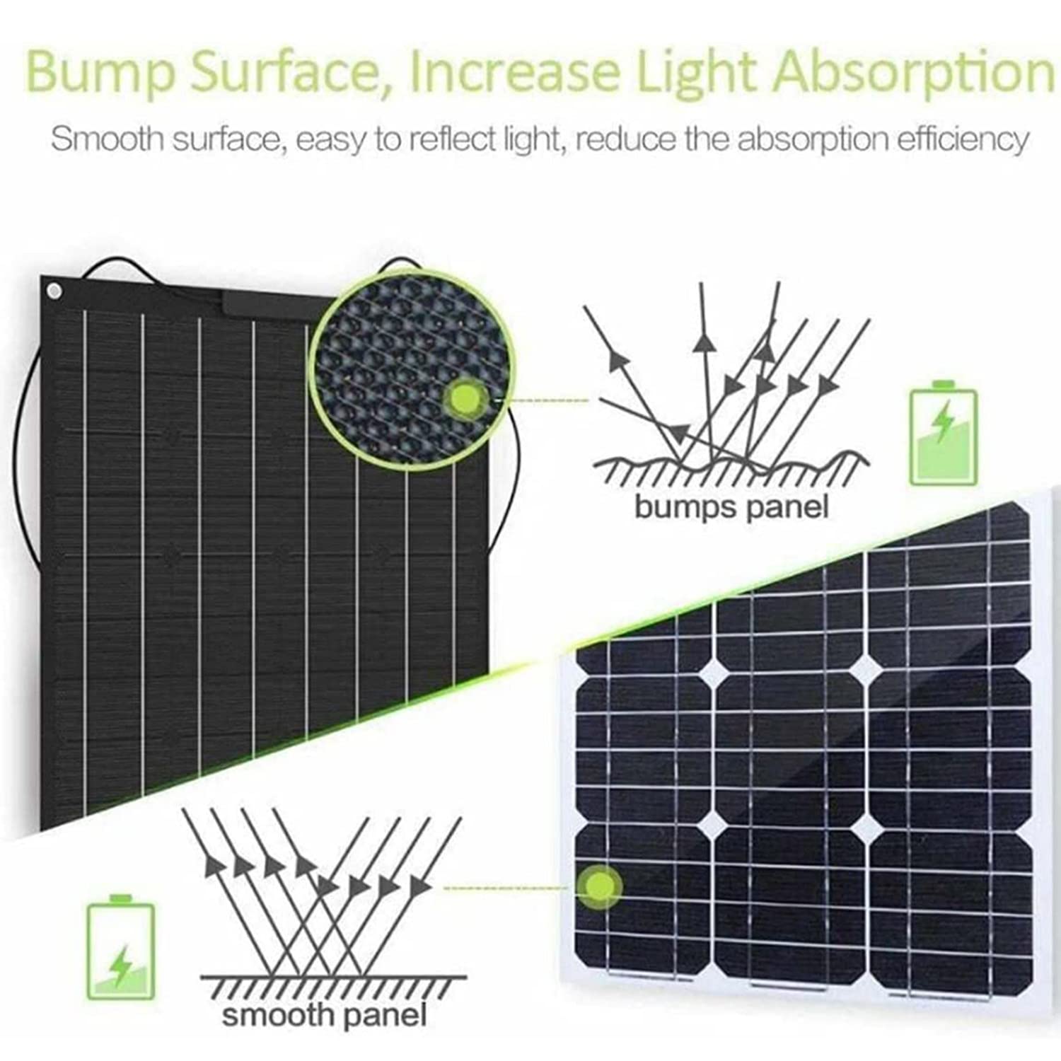 Zestaw solarny z panelem słonecznym monokrystalicznym - 600 W 18 V ogniwa fotowoltaiczne systemy solarne systemy PV solarne do przyczep kempingowych, na kemping, balkony, domki ogrodowe