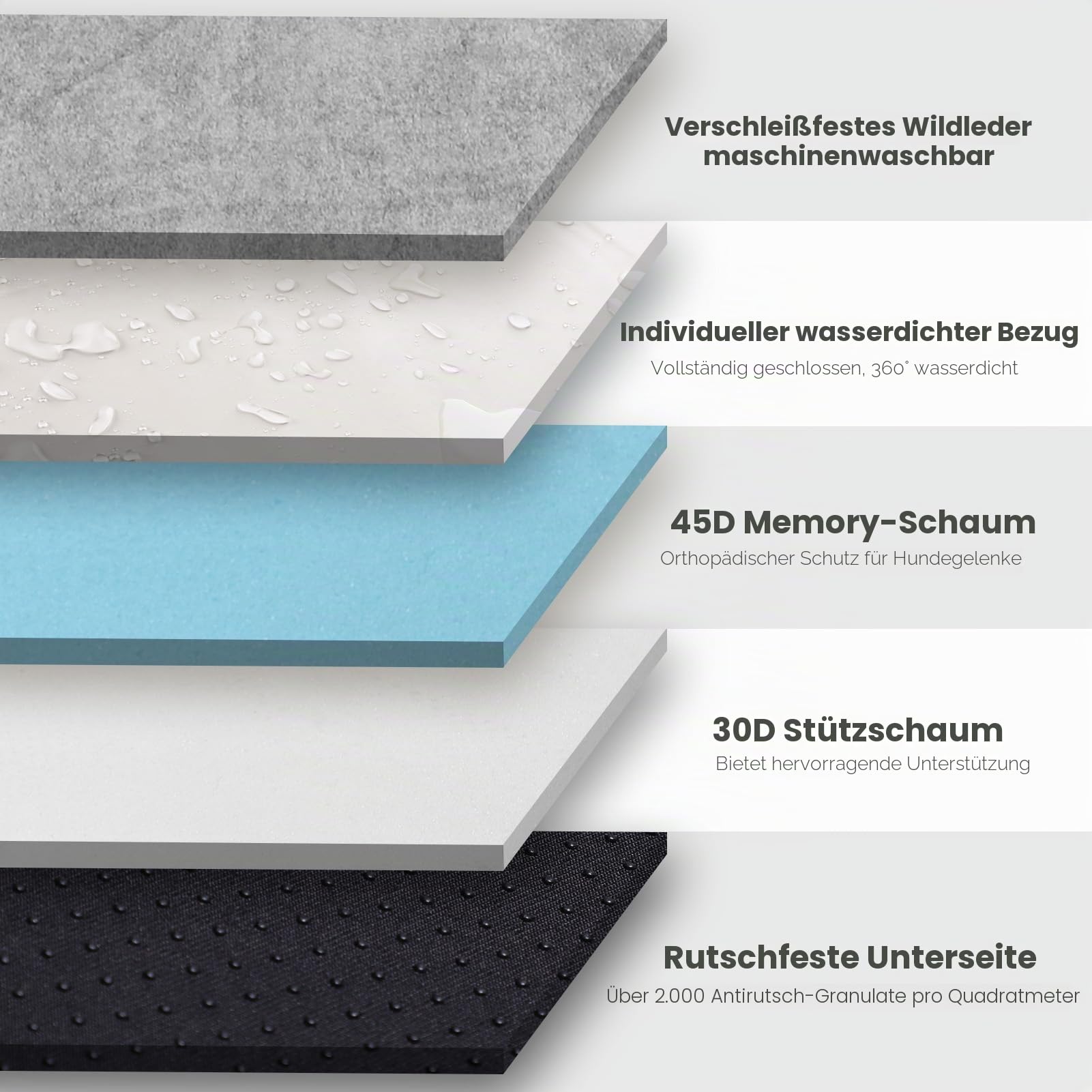 Laifug Orthopädisches Hundebett aus Memory-Schaum, mit Kissen und strapazierfähigem, wasserdichtem Innenfutter, abnehmbarem, waschbarem Bezug, intelligentes Design，Schiefergrau（101x63x15cm）