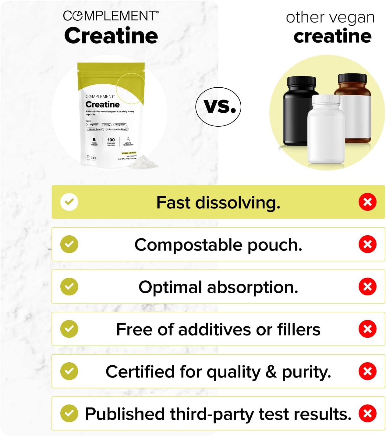 Complement Creatine Monohydrate Micronized Powder - Pre-Workout, Post-Workout, Muscle Recovery, Brain Health, Longevity, Energy Supplements for Women and Men - Vegan, Unflavored (5g, 60 Servings)