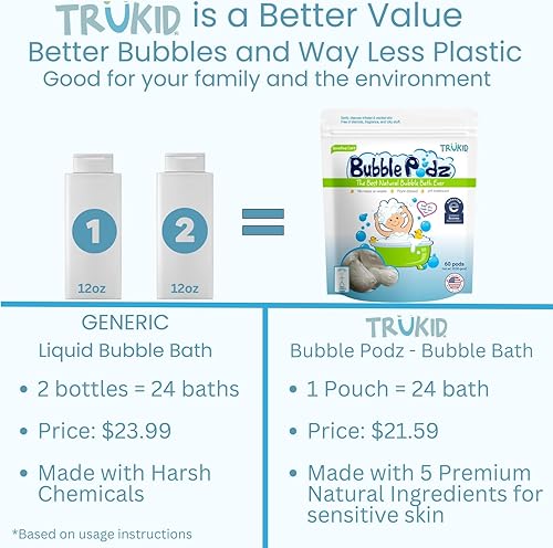 Miniatura 5 de TruKid Paquete de alivio del eccema aceptado por la NEA  Baño de burbujas, crema para la piel y gel de baño  Todos los ingredientes naturales, sin