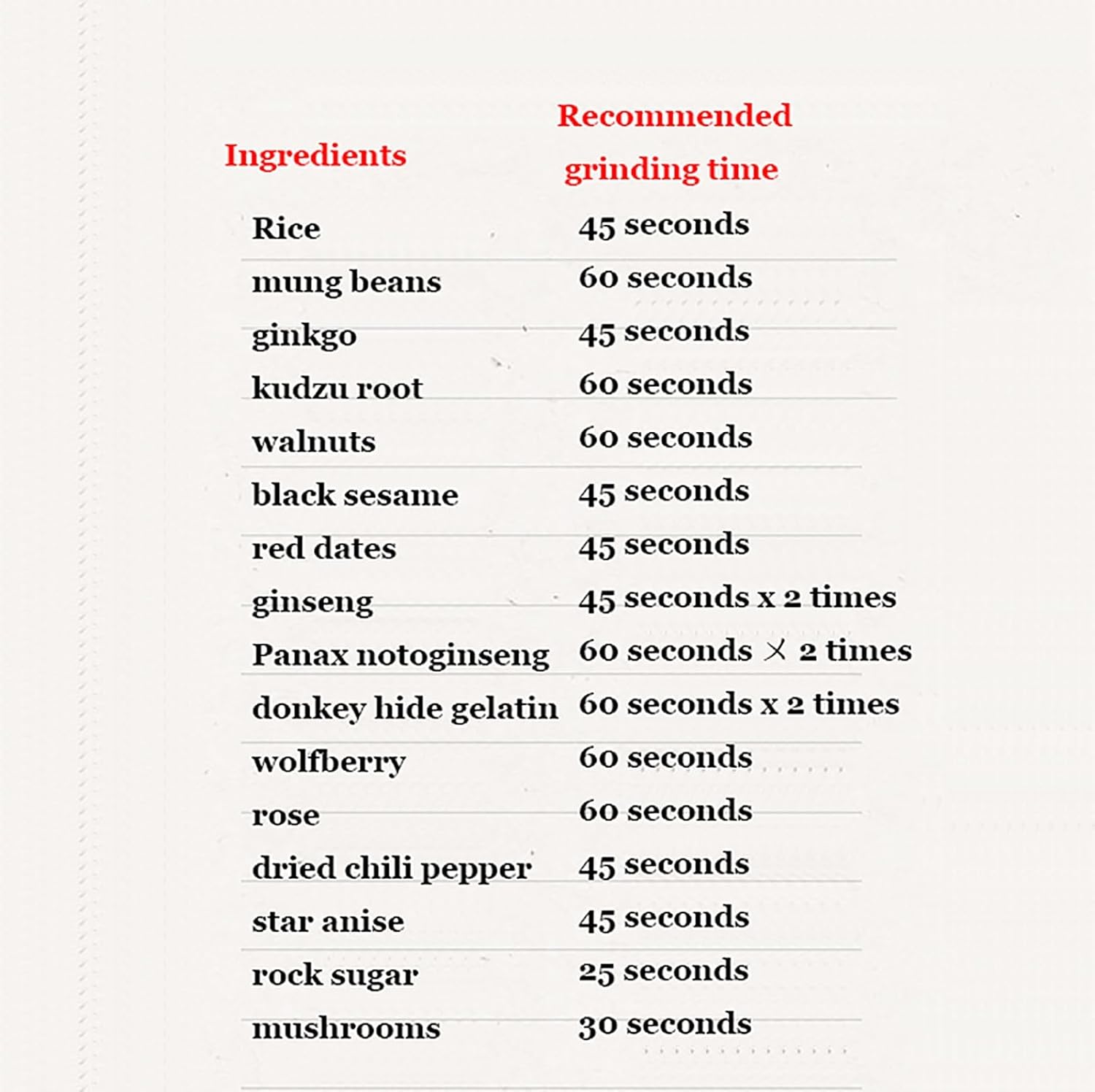 1000g Grain Mill Grinder - 3200W High-Speed Electric Flour Machine, 35000r/min Stainless Steel Pulverizer, Commercial Food Processor for Kitchen Use