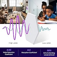Vista 3 de Paneles acústicos, paquete de 12 paneles de pared autoadhesivos insonorizados hexagonales, 14 x 12 x 0.4 pulgadas, paneles de pared acústicos