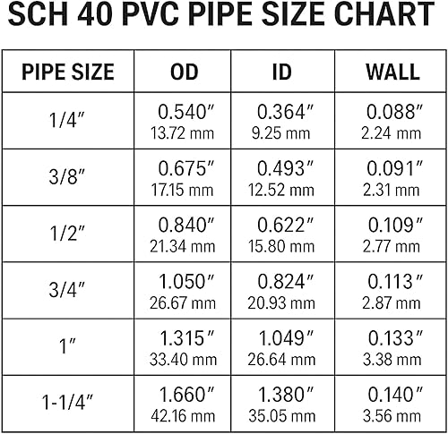 Miniatura 6 de Codo de accesorios de PVC de 3/4 pulgadas, 90 grados, 2 vías, paquete de 14, conector de montaje de tubería de PVC para muebles de construcción, 2