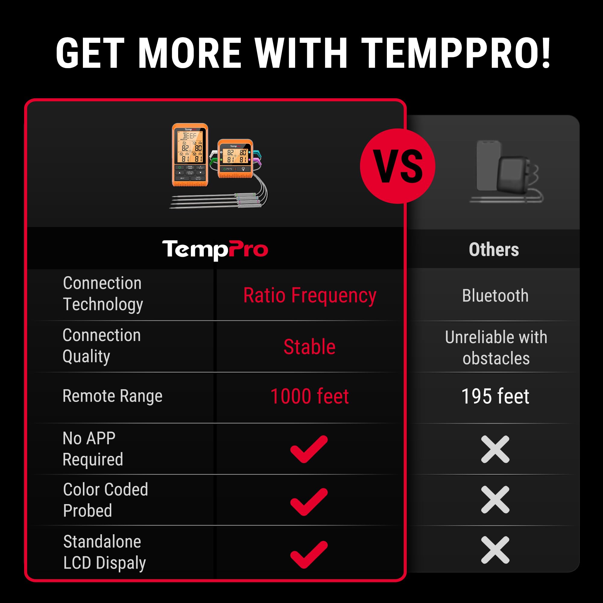 ThermoPro TP829 Termómetro inalámbrico LCD para carne para asar y ahumar, termómetro de parrilla de 1000 pies para parrilla exterior con 4 sondas de carne, termómetro de barbacoa para horno ahumador,