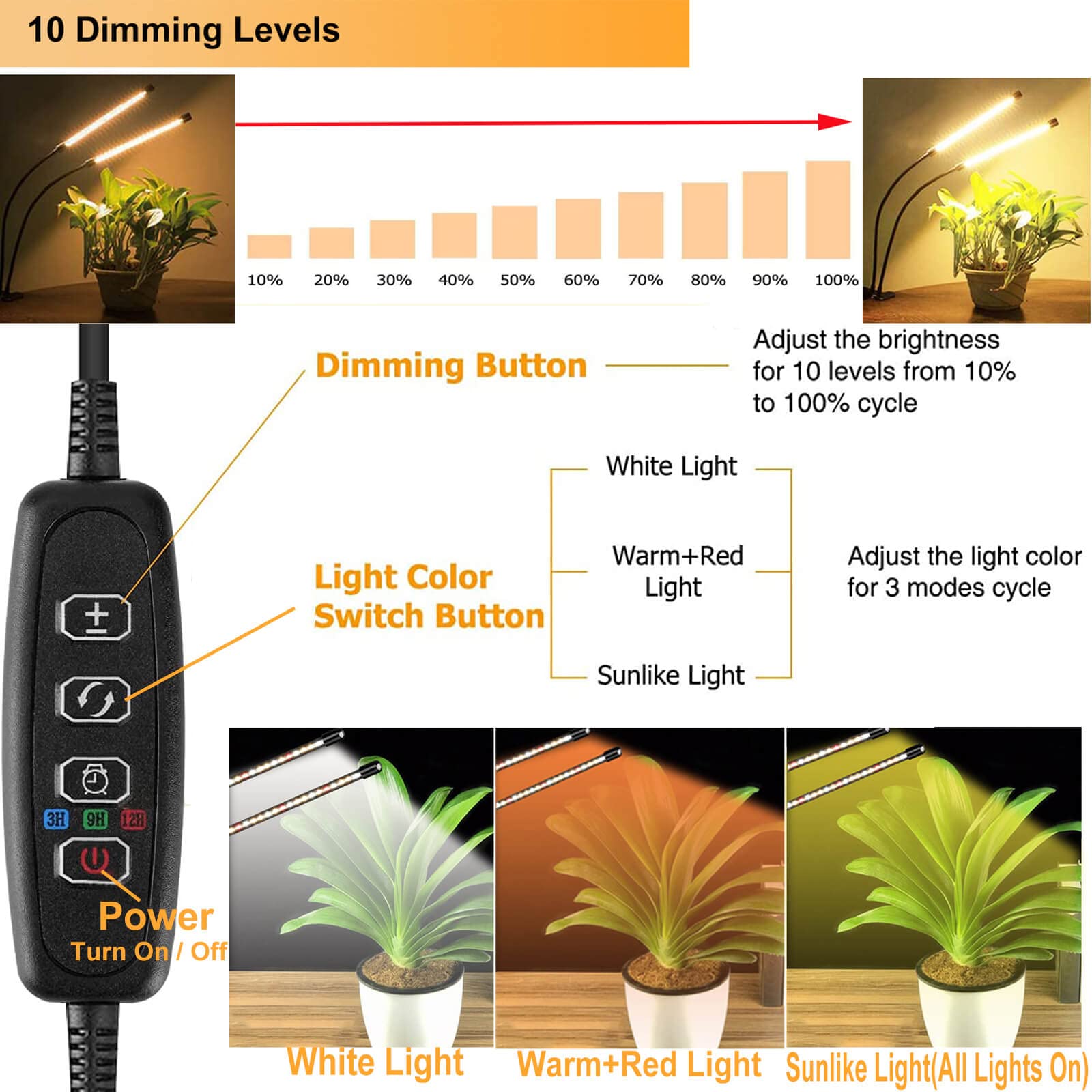 FRGROW Lampada da Coltivazione Piante da Interno, Indoor, grow light full spectrum, Luce di Coltivazione A Spettro Completo 3000K/5000K/660nm, 3 Modalità 10 Luminosità Con Timer