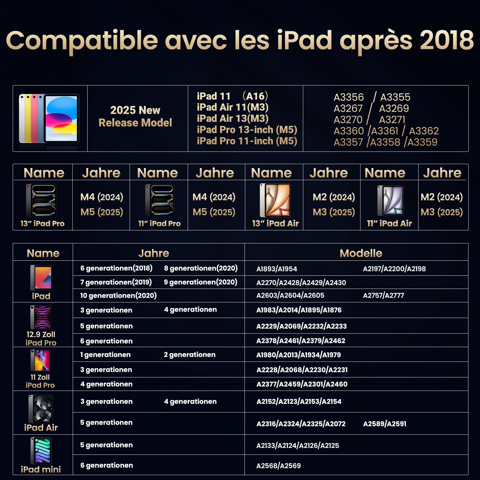 BAZO Stylet Compatible avec Apple iPad - 2018-2025 Pencil iPad 11 A16/10/9/8/7/6,Pro M4 13"/12.9"/11",Air 3/4/5/M2/M3,Mini 5/6,Rejet de Paume,Sensibilité à l'inclinaison,20h d‘autonomie (Blanc Pur)