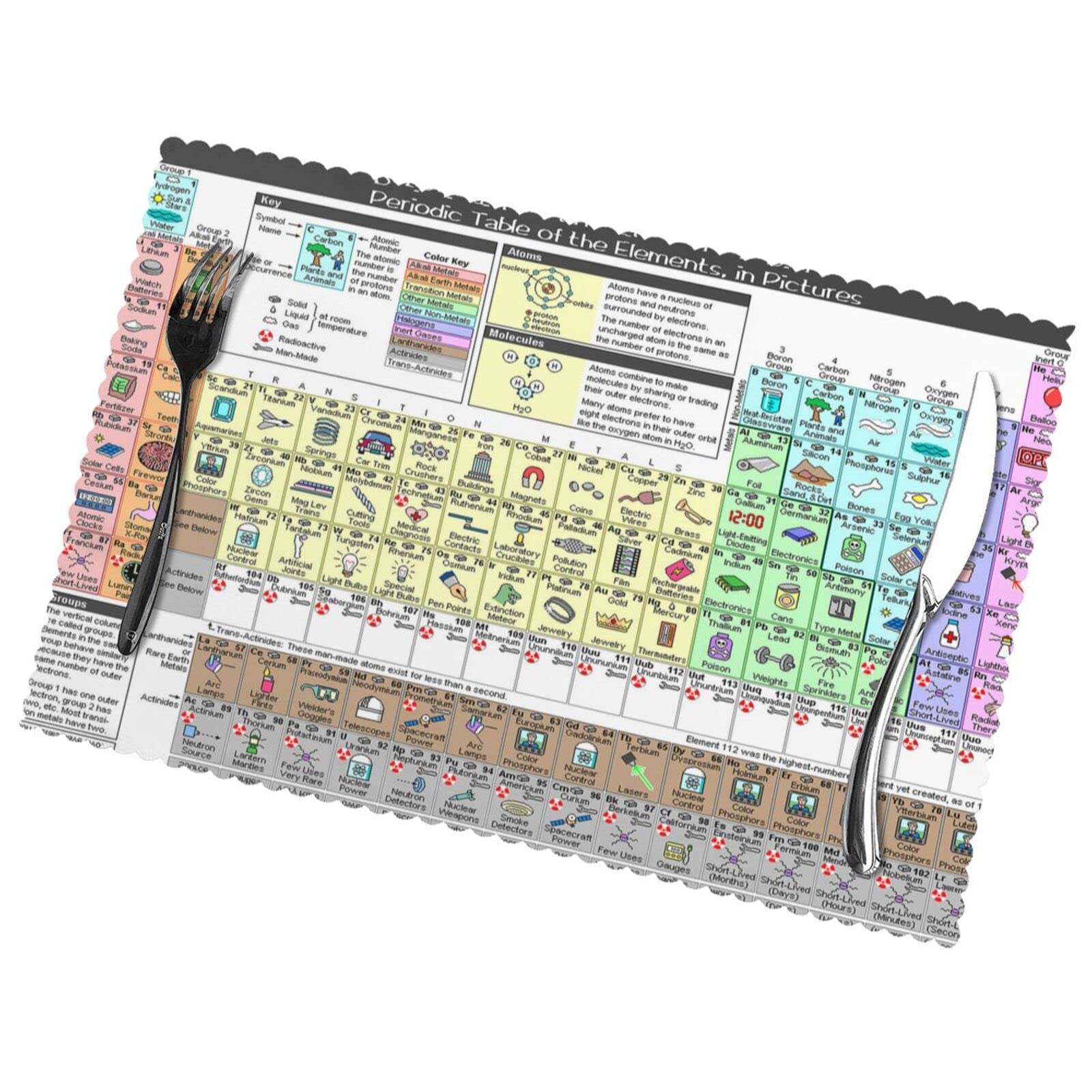 Periodic Table Of Elements Print Anti-Oil Heat-Resistant Placemat 12x18in (Set Of 6) - Elegant, Durable, Diy Custom Print Dining Table Décor