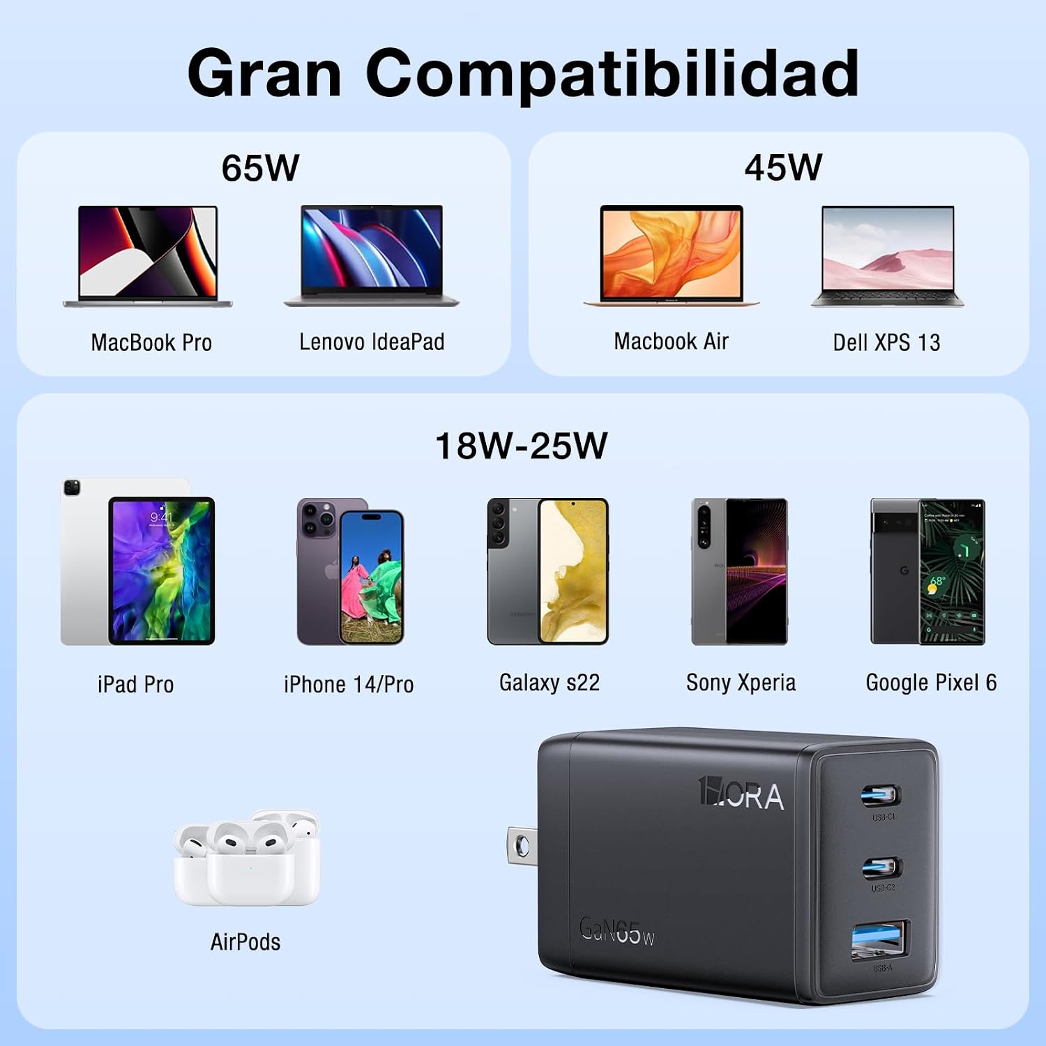 1Hora 65W GaN Fast Charger, 3-Port USB C Charger with 6.6ft Type C to C Cable, Compatible for iPhone 15/14/13/12/11,MacBook Pro/Air, iPad Pro,Galaxy S23, Laptops,Tablets,Foldable Plug Charger Block