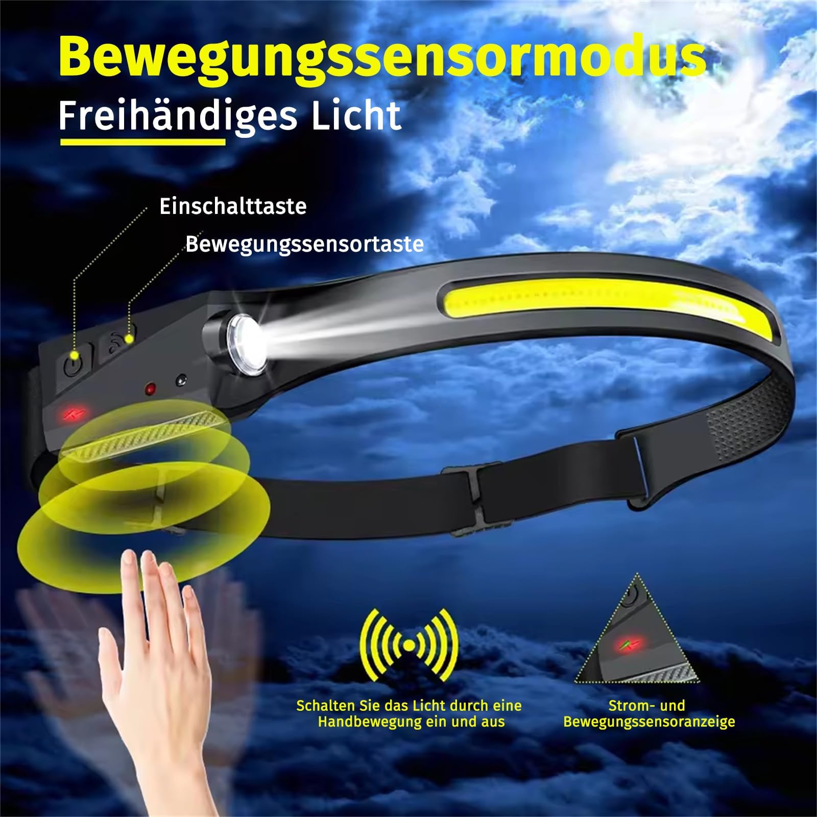 Reiteag Adventurre Shop Light Stirnlampe Led Wiederaufladbar, 230°Wide Stirnlampe Rotlicht, Kopflampe Sensor Headlamp, Wasserdichte Mit Kopflampe Joggen
