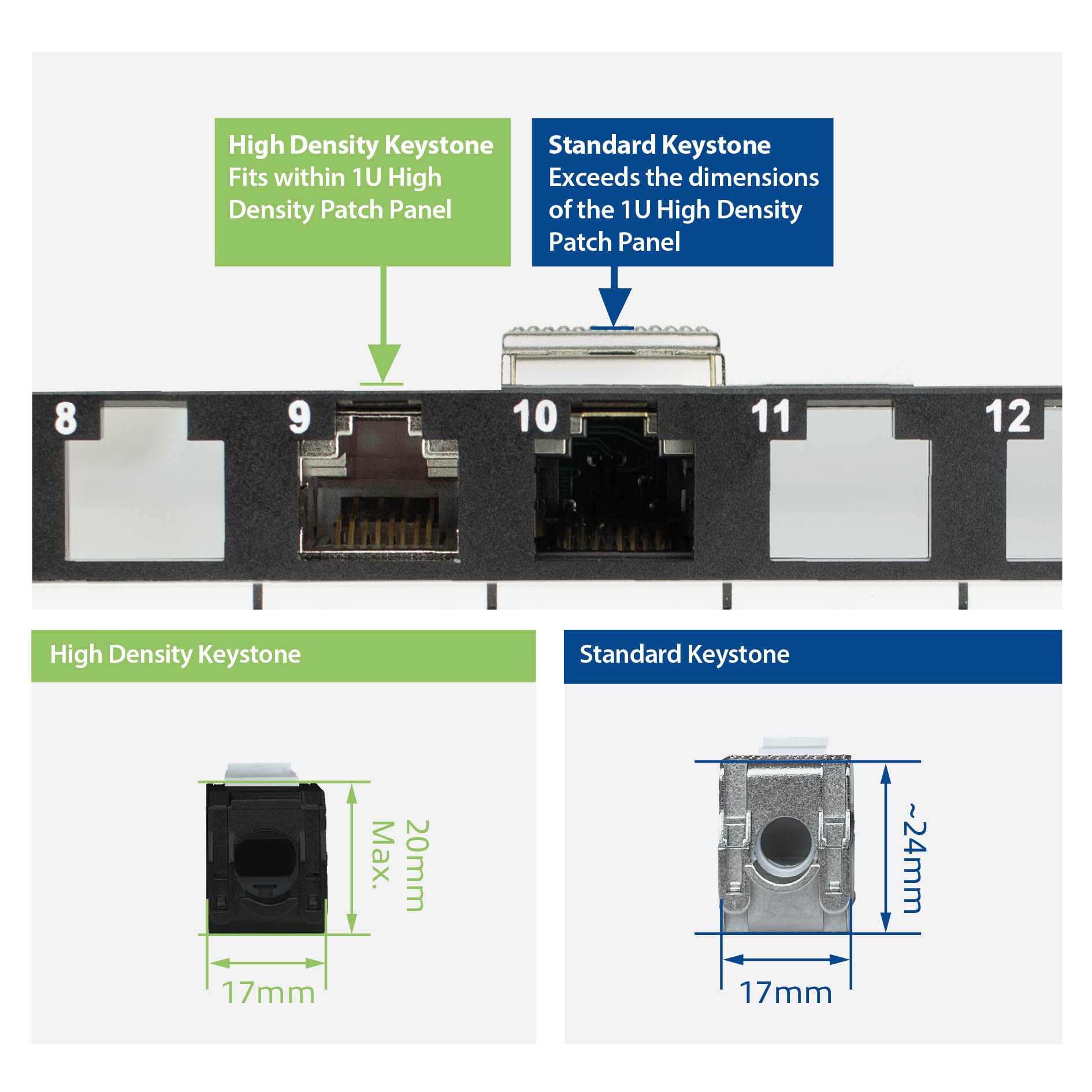 ACT Patchpanel 19", 48-Port 1U Rack Mount hohe Dichte – PP1031 | für Switch, Router, Patch Panel, TV, PC & Laptop