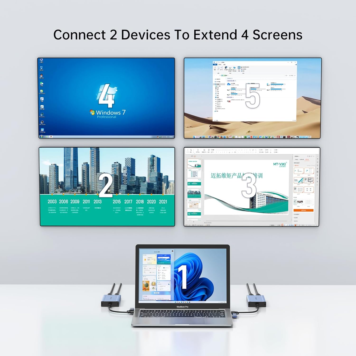 HDMI Splitter Extended Display+HDMI Splitter 1 in 4 Out