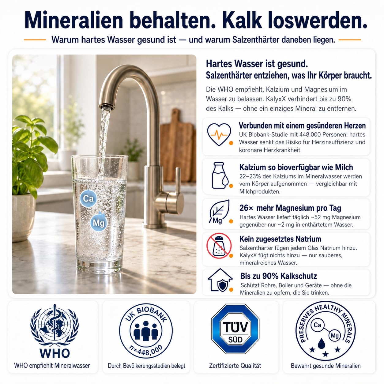 Swiss Aqua Technologies | Reductor de incrustaciones | Tratamiento de Agua IPS KalyxX G1 | Antical | Tecnologíq Galvanica | Medio ambiente | IPSKXAG1