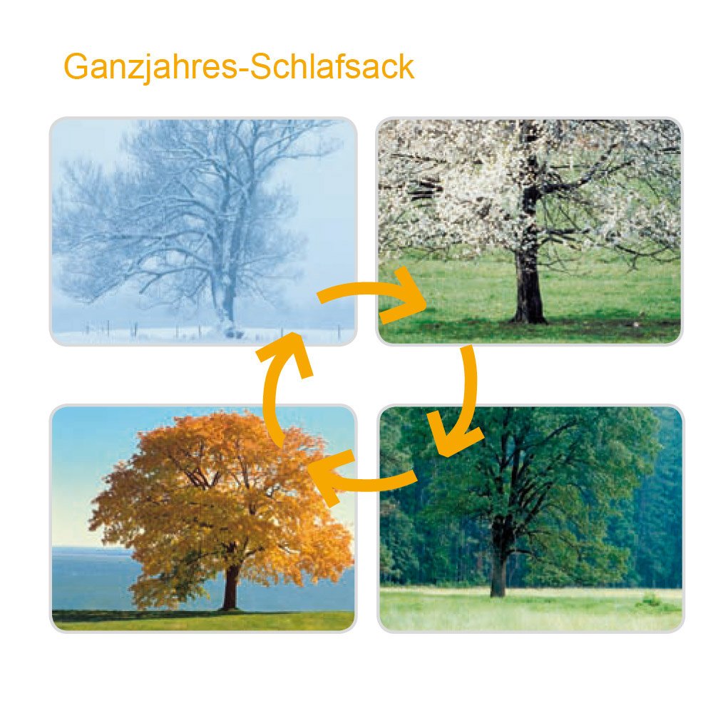 Gesslein 770165 Bubou Ganzjahres