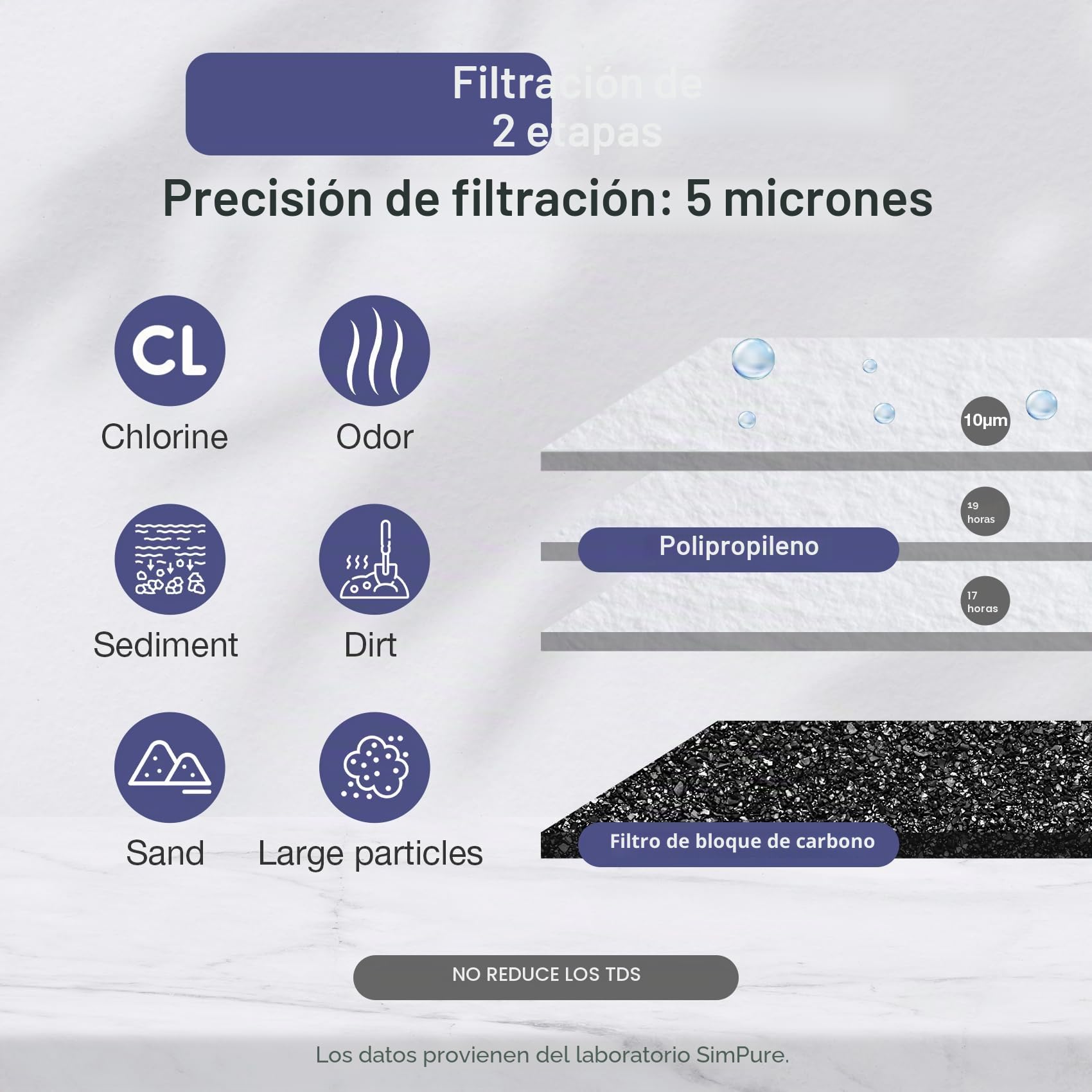 SimPure DB10C-2 Filtro de Agua Doble de 10"x4,5", con Cartuchos Filtros de Sedimentos & Carbón Activado, con Soporte de Porta & Llave, Reduce Olores, Cloro y Sabor, Entrada/salida de 1“
