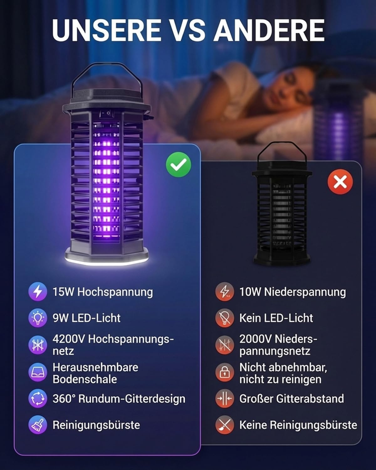 Elektrischer Insektenvernichter mit LED-Licht, 2-in-1 4200V 15W UV-Mückenlampe, Hochspannungs-Fliegenfalle, IPX4 wasserdichte, Mückenfalle für drinnen und draußen, gegen Mücken, Fliegen und Insekten