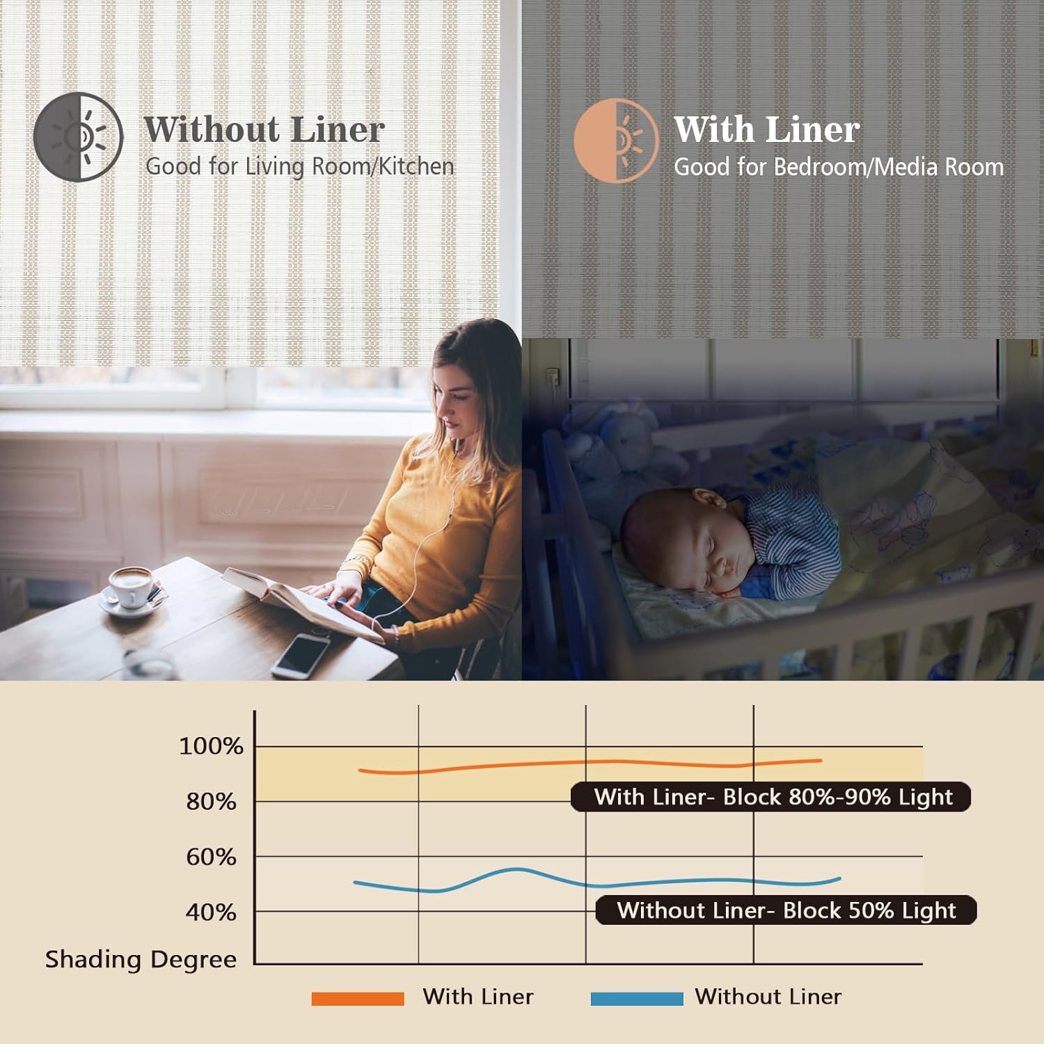 Sunbox Cordless Roman Shades, Custom Natural Bamboo Roman Shades Stripe Weave Pattern, Privacy Protection Easy Installation for Home Windows, Doors, White with Beige Stripe