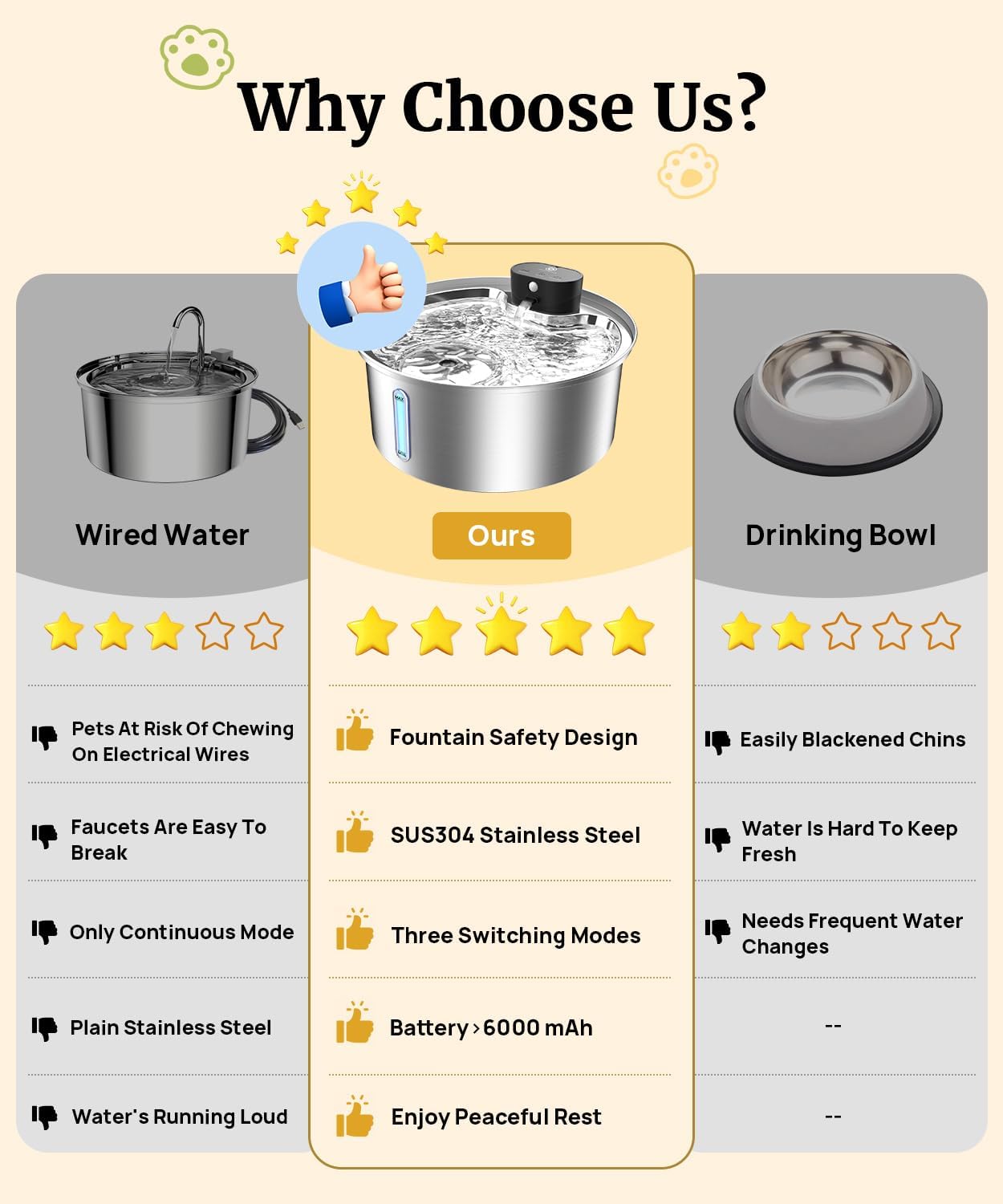 7L Fountains(Includes 4+2 Replacement Filters) + 6+6 Replacement Filters