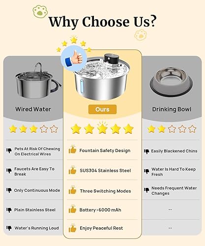 Miniatura 7 de Fuente de agua para perros grandes, dispensador automático de agua para perros de acero inoxidable 2025, 3 modos de trabajo, fuente de agua