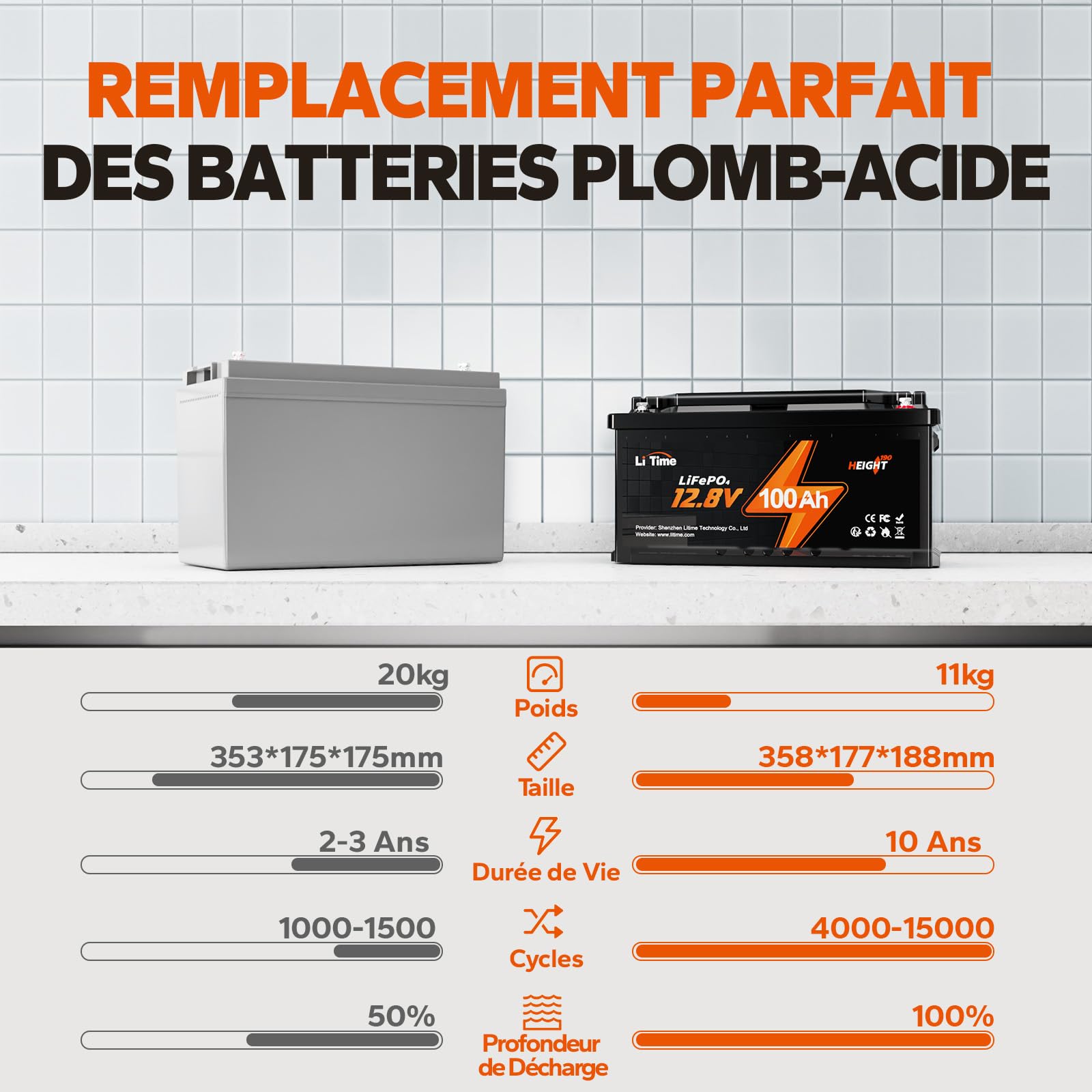 LiTime Batterie Lithium LiFePO4 12V 100Ah H190 avec Bluetooth pour Sièges de Camping-Car Européens: DIN H8 L5, 4000-15000 Cycles Profonds, Énergie 1280Wh, Parfait pour Caravane RVs, Fourgons