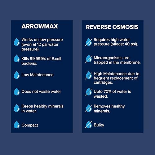 Miniatura 2 de Acuva - Purificador de agua ArrowMax 20 UV LED sistema de filtro de agua debajo del fregadero con grifo inteligente fuente de alimentación universal