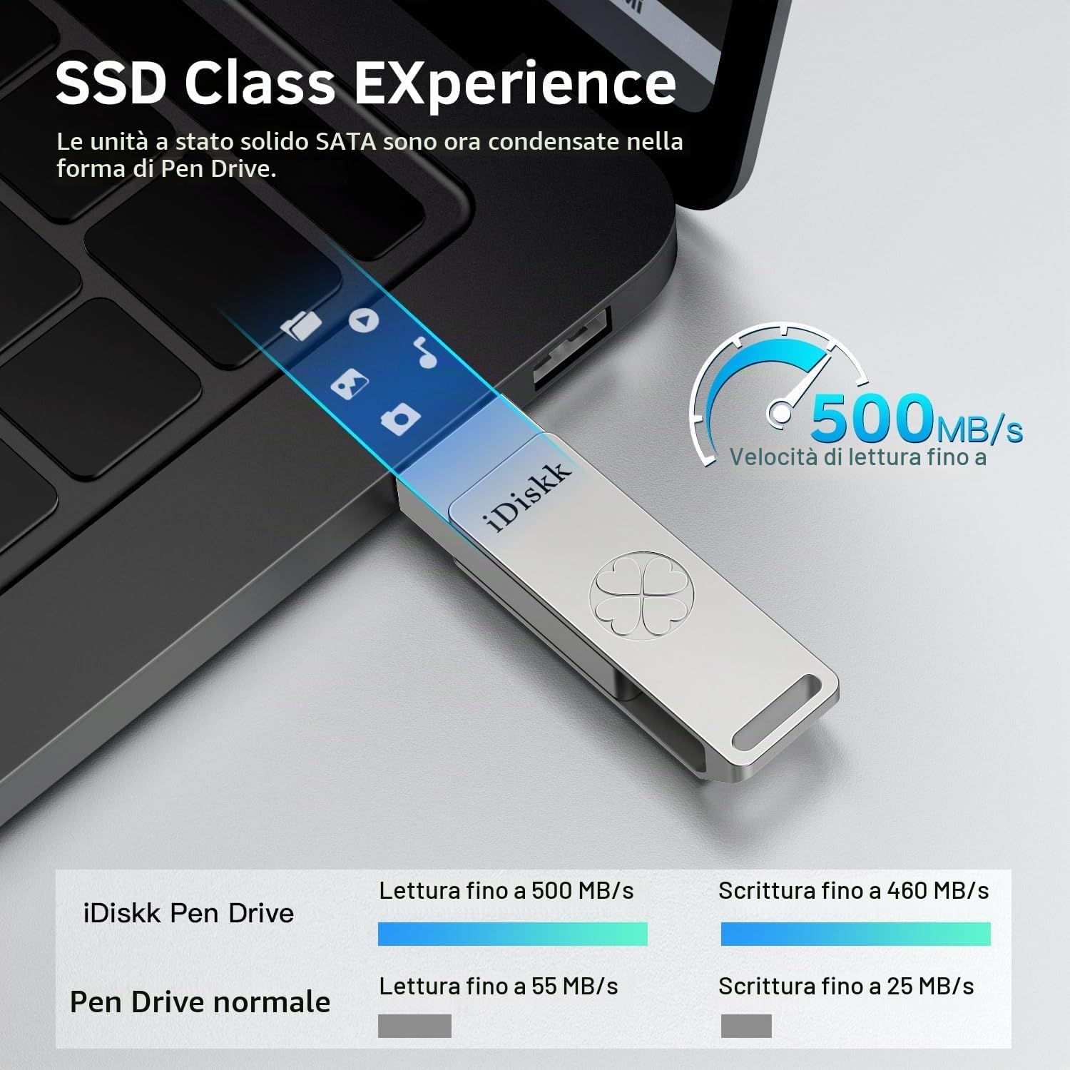 iDiskk Chiavetta USB 3.2 ad alta velocità da 256 GB per iPhone 17/16/15 Pro/Max, USB-C iPad, MacBook, Android, 500 MB/s, con app di backup automatico per foto/video, archiviazione esterna per telefoni