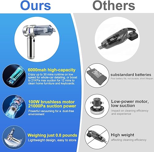 Miniatura 4 de Aspiradora portátil inalámbrica para automóvil, aspiradora de mano de succión fuerte de 21000 Pa, aspiradora automática de 100 W para detalles de