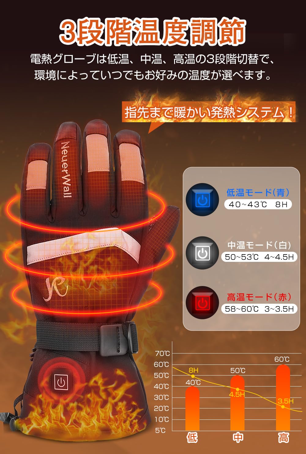 Amazon.co.jp: [Heshare] 電熱グローブ バイク【2025年冬新登場