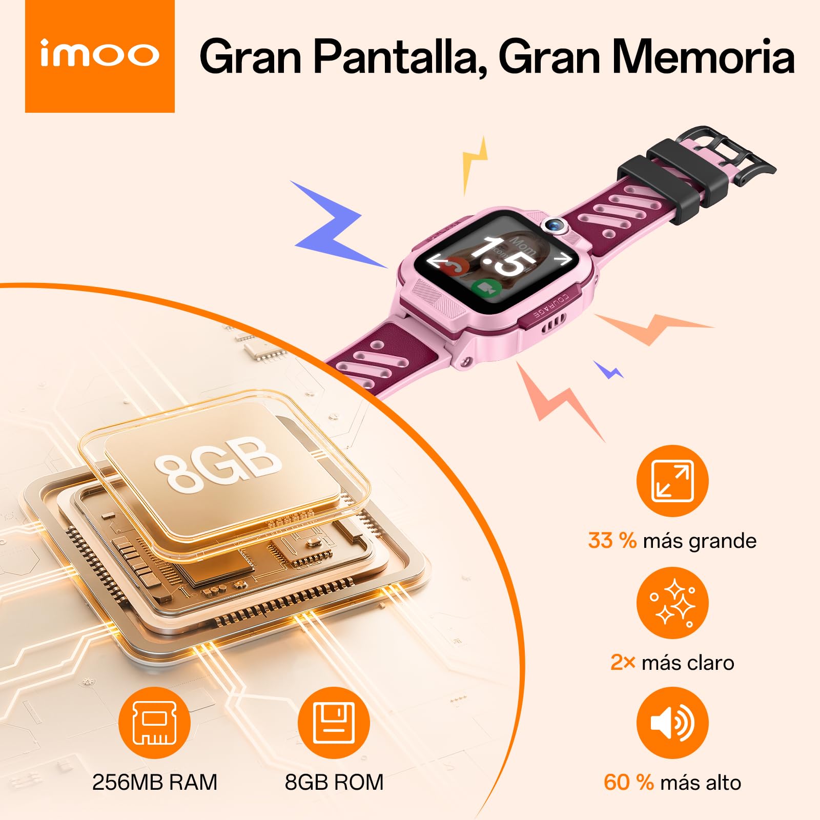imoo Z3 Smartwatch para Niños, Llamadas 4G Video/Voz y Rastreador GPS en Tiempo Real, HD de 1.5″ Resistente al Agua hasta 20m, Control Parental y Protección de Seguridad con Kit de Accesorios(Rosa)